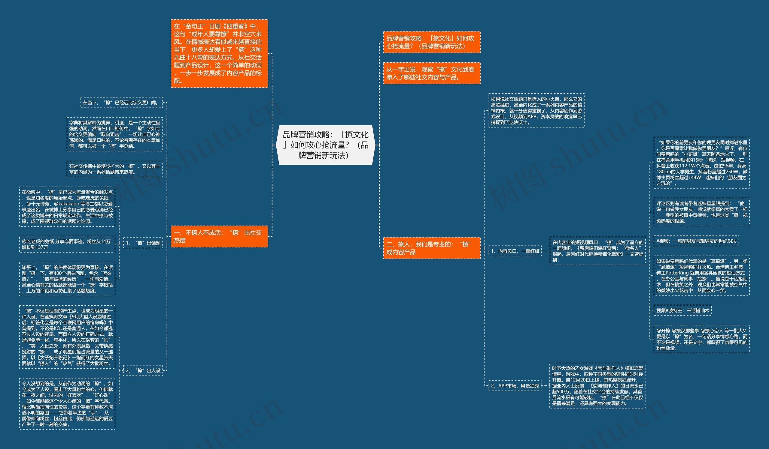 品牌营销攻略：「撩文化」如何攻心抢流量？（品牌营销新玩法）思维导图