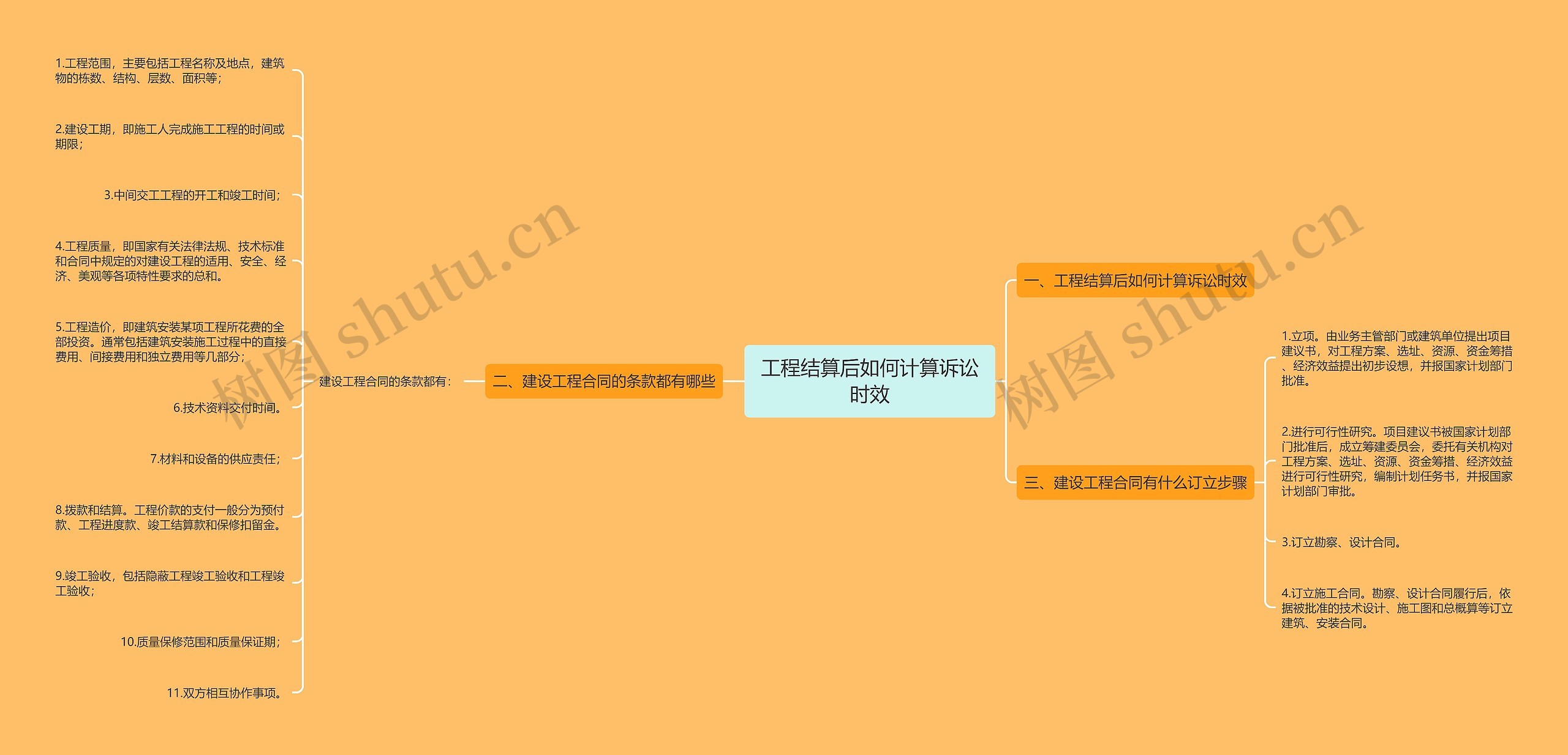 工程结算后如何计算诉讼时效思维导图