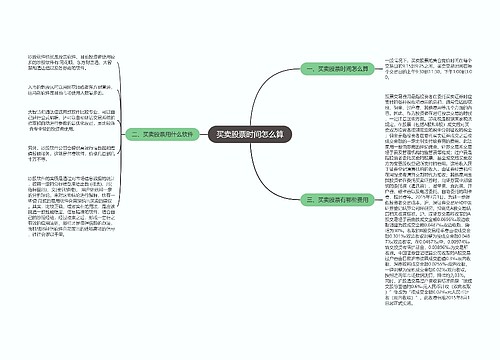 买卖股票时间怎么算