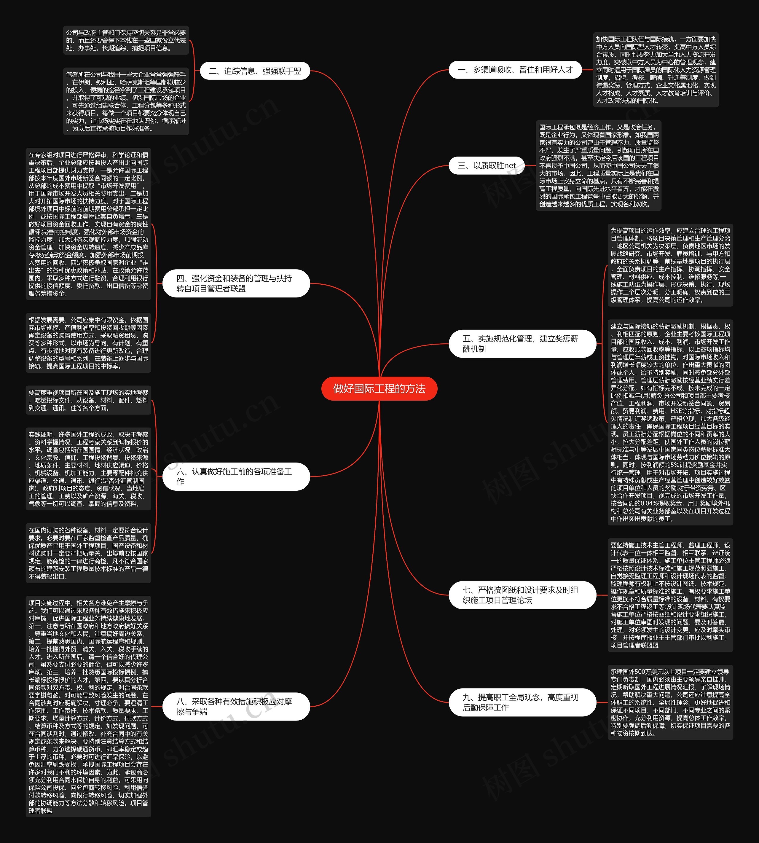 做好国际工程的方法思维导图