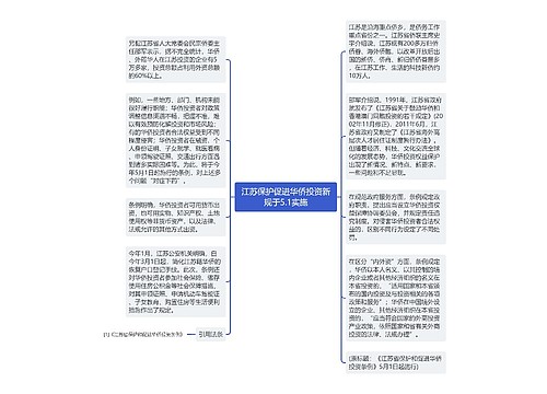 江苏保护促进华侨投资新规于5.1实施