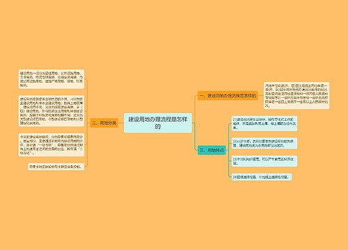 建设用地办理流程是怎样的