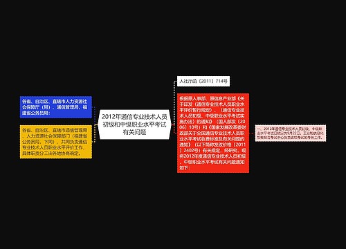 2012年通信专业技术人员初级和中级职业水平考试有关问题