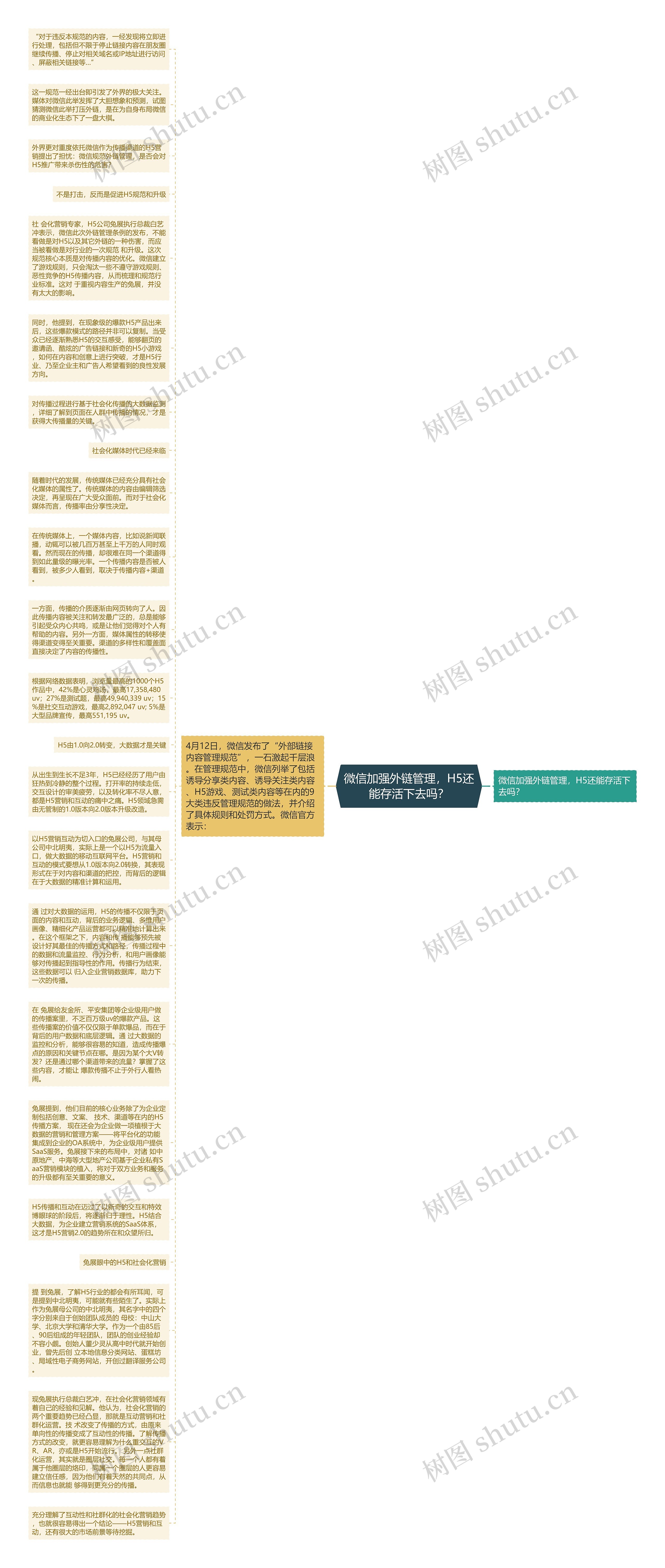 微信加强外链管理，H5还能存活下去吗？