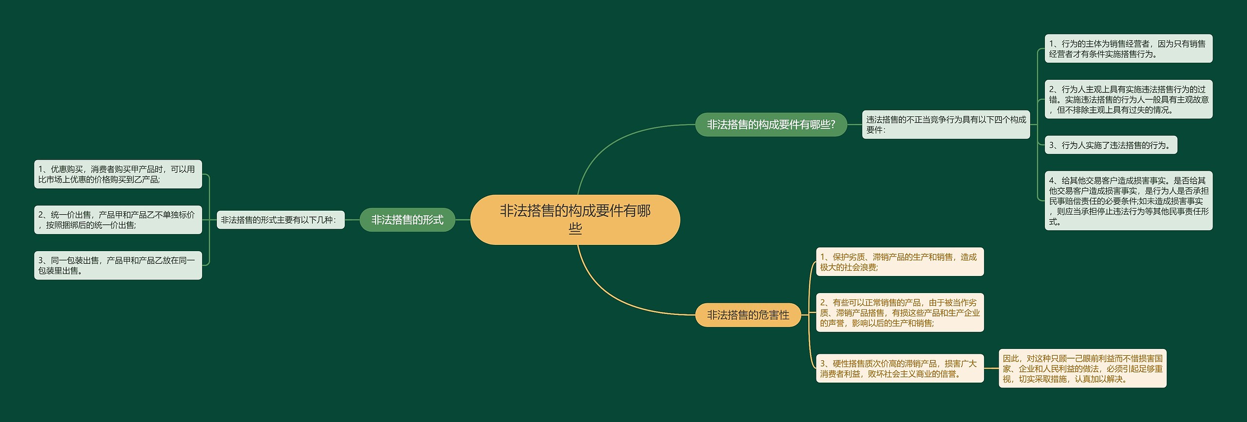 非法搭售的构成要件有哪些