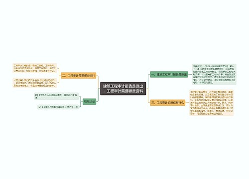 建筑工程审计报告是谁出，工程审计需要哪些资料