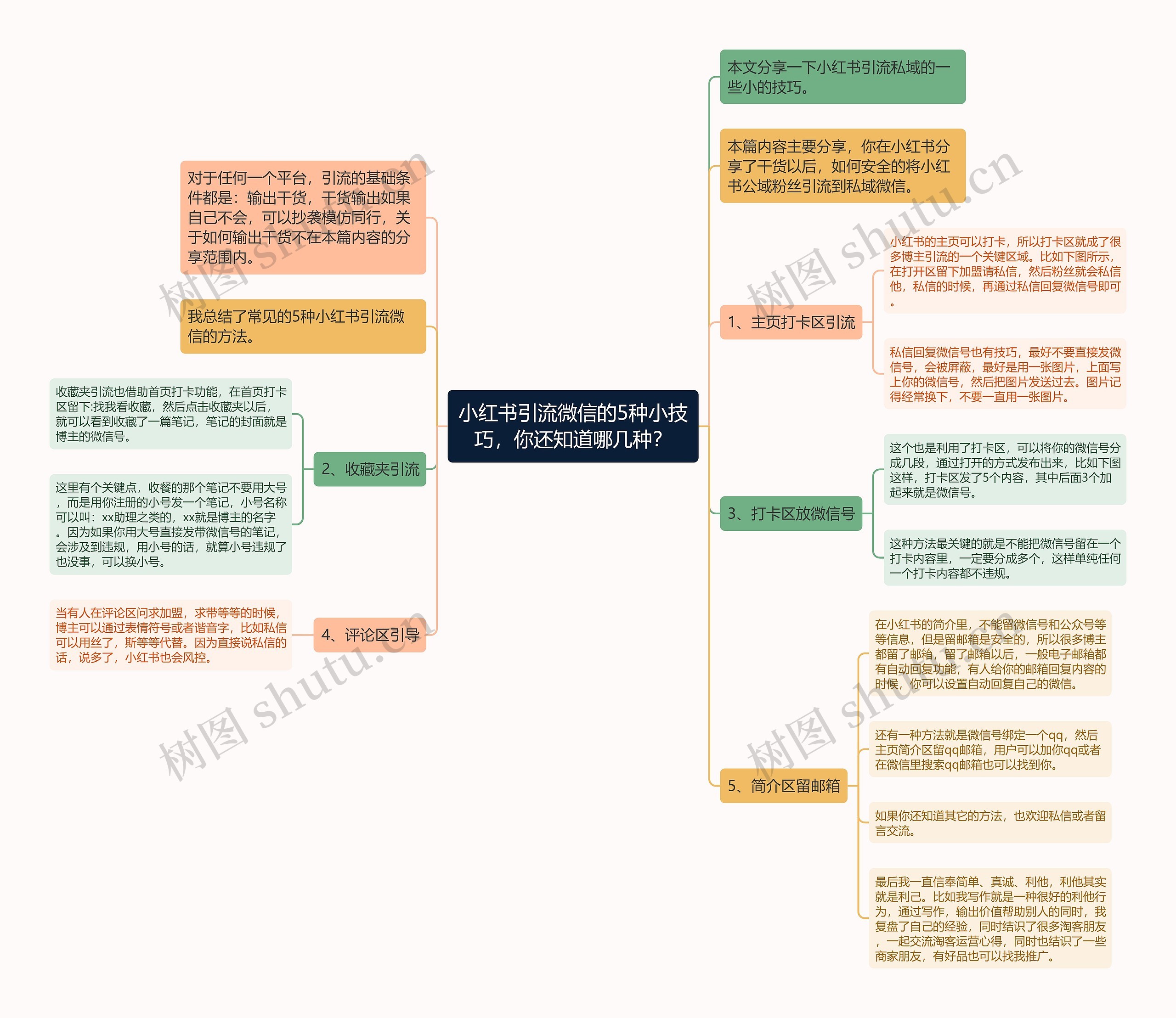 小红书引流微信的5种小技巧，你还知道哪几种？思维导图