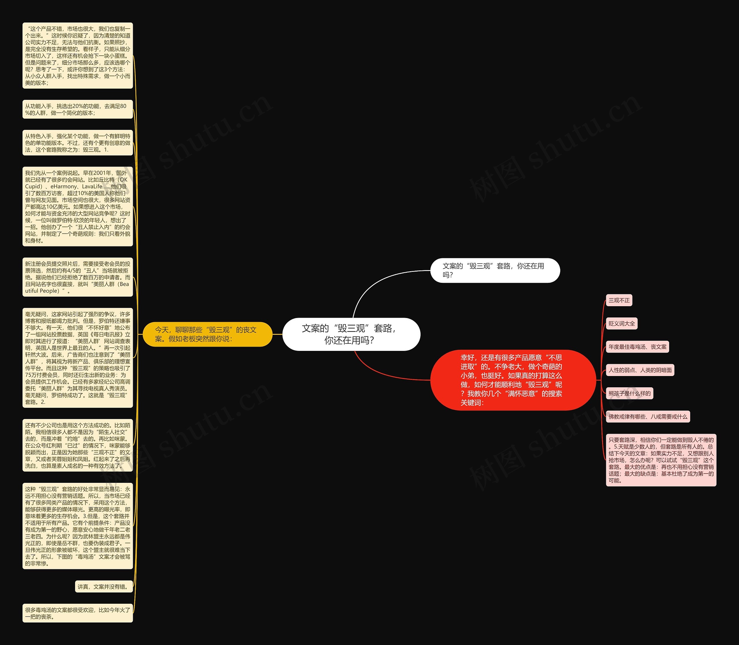 文案的“毁三观”套路，你还在用吗？思维导图