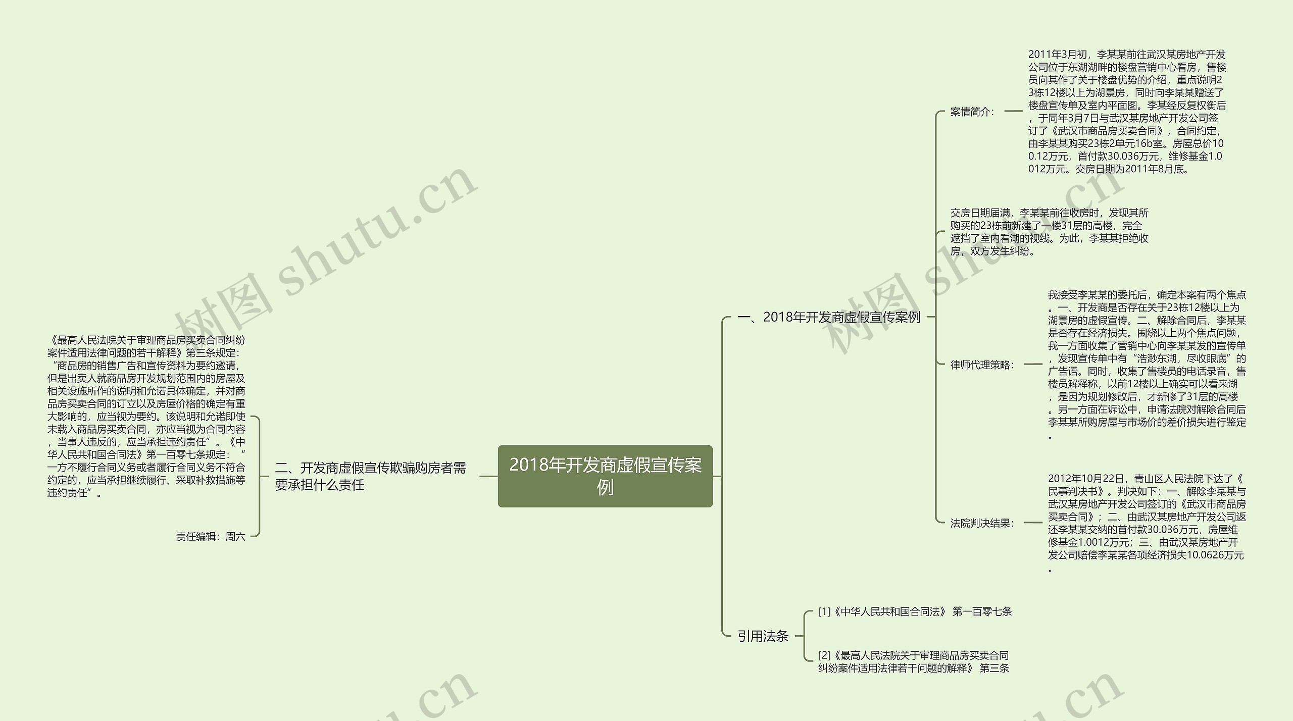 2018年开发商虚假宣传案例思维导图