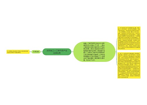 实际施工人工程亏损产生法律后果