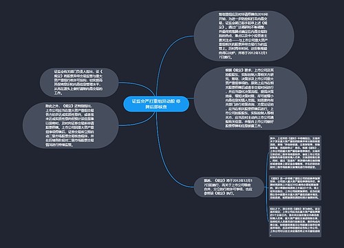 证监会严打重组异动股 停牌后即核查