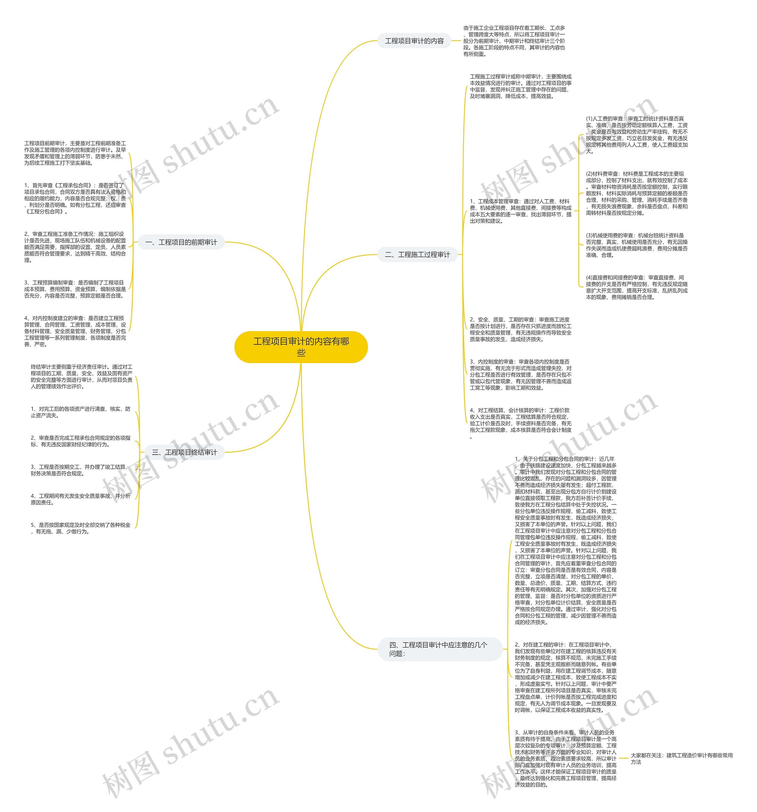 工程项目审计的内容有哪些 工程项目审计的内容有哪些