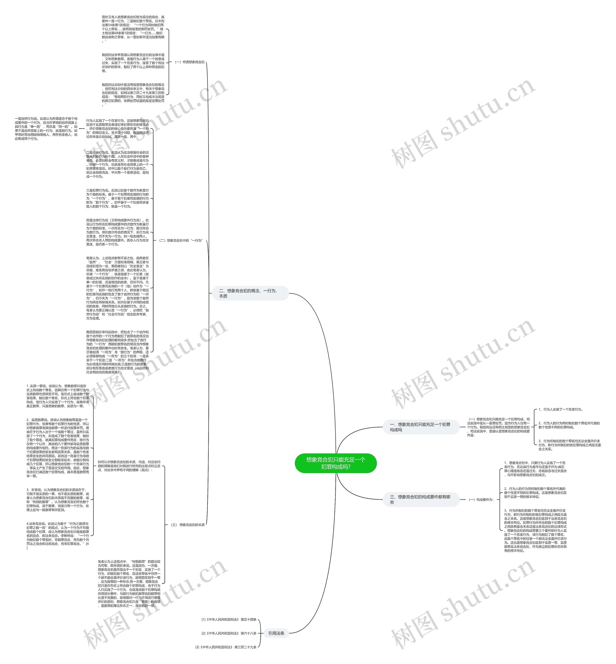 想象竞合犯只能充足一个犯罪构成吗?思维导图