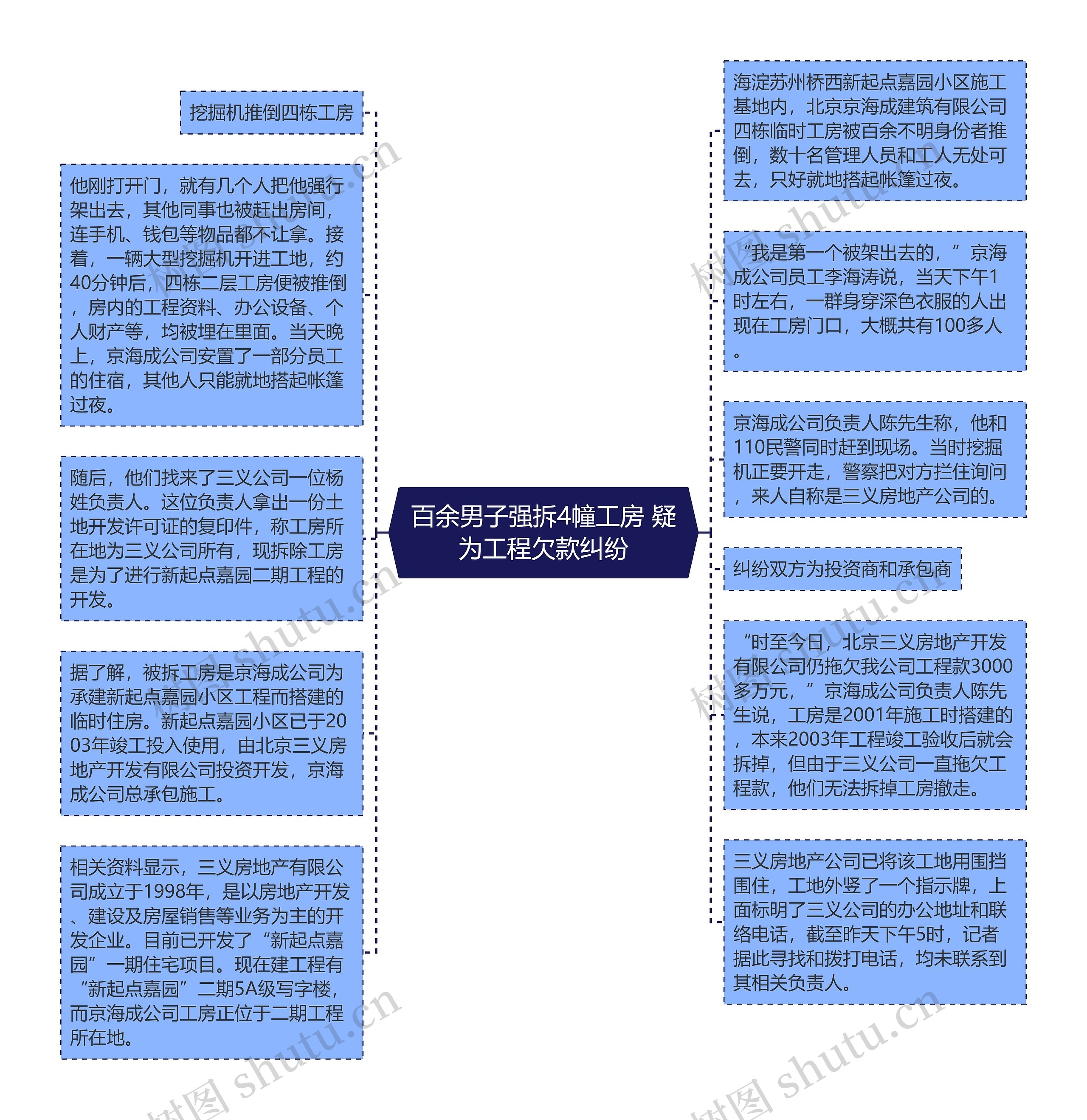 百余男子强拆4幢工房 疑为工程欠款纠纷