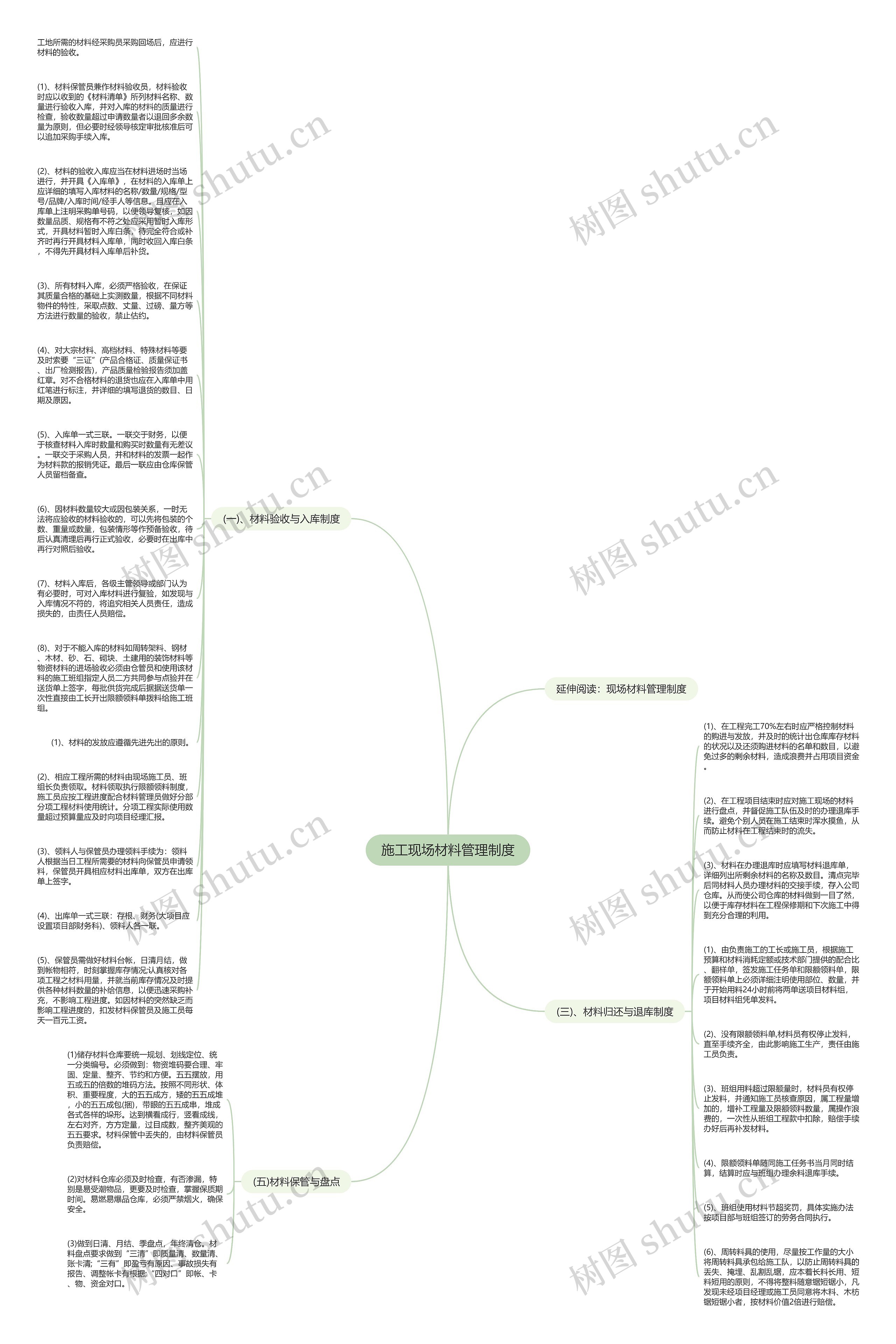 施工现场材料管理制度思维导图