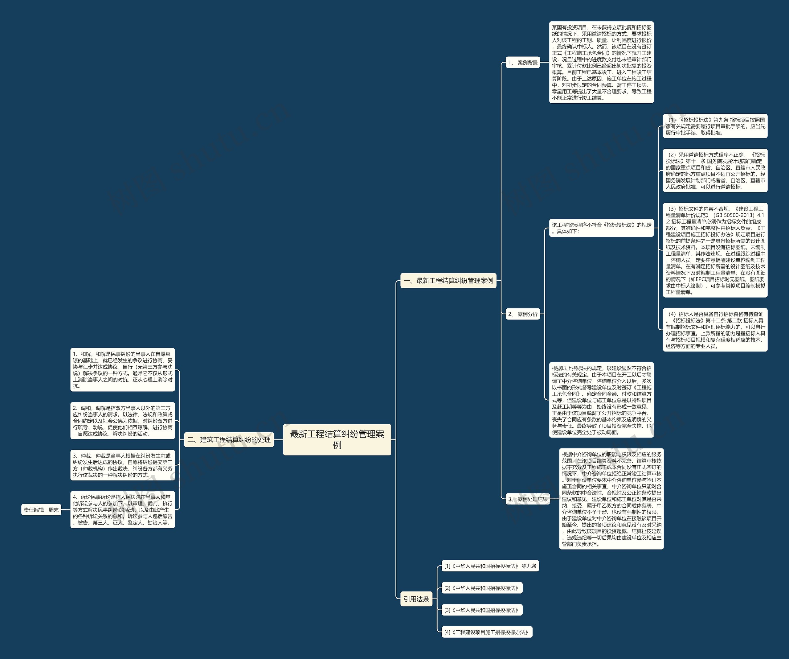 最新工程结算纠纷管理案例思维导图