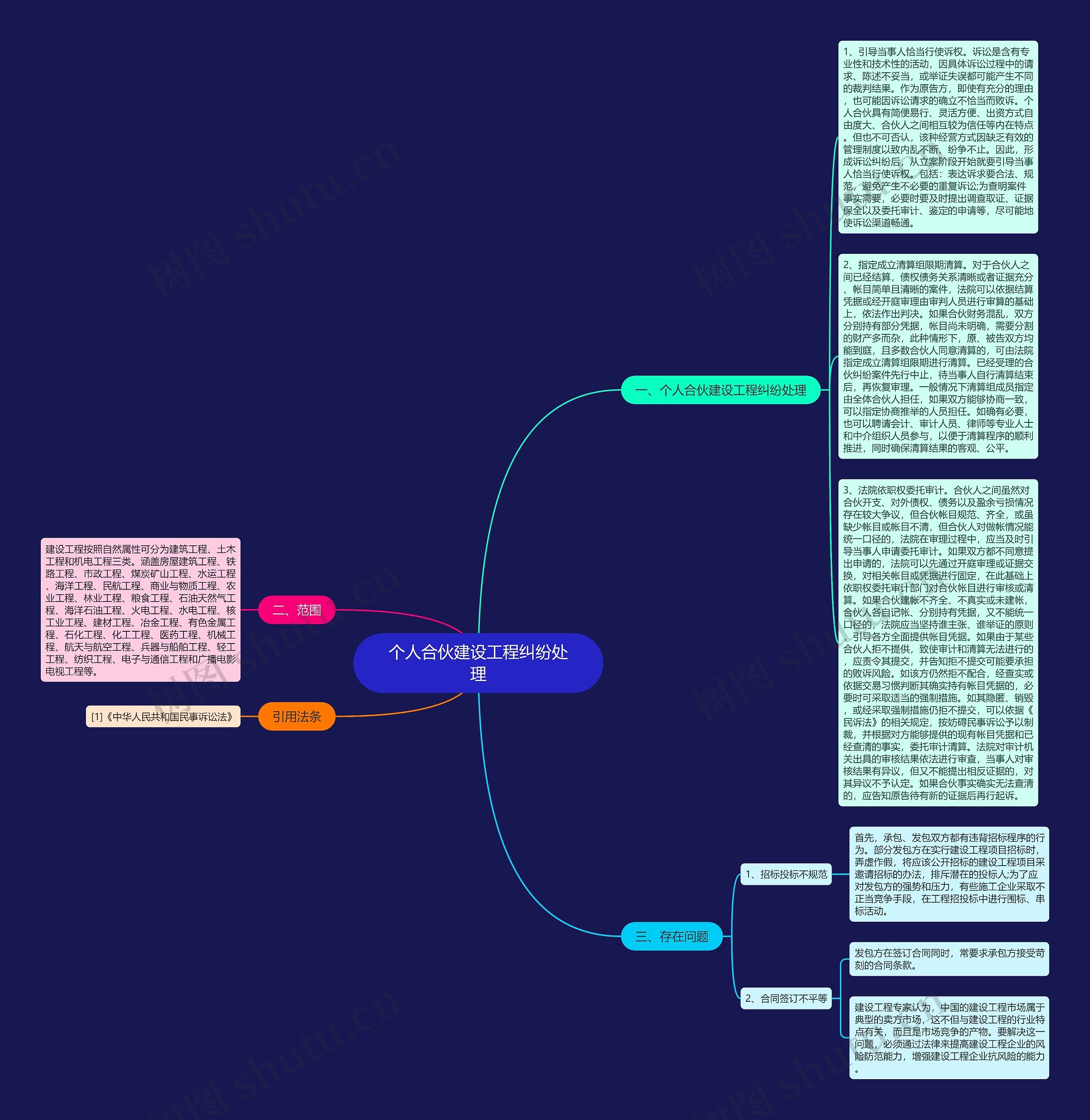 个人合伙建设工程纠纷处理思维导图
