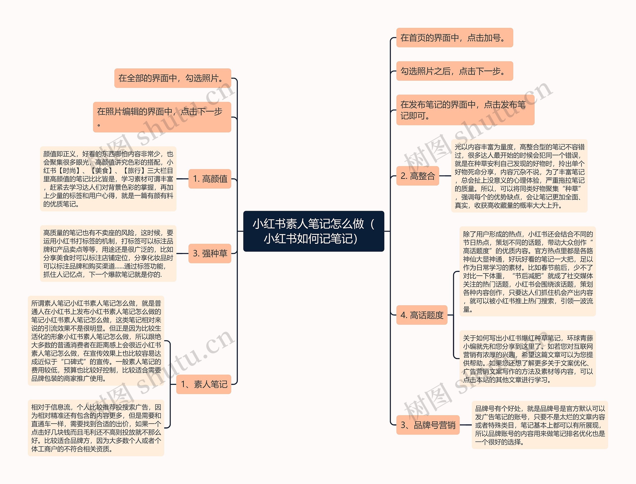 小红书素人笔记怎么做（小红书如何记笔记）思维导图