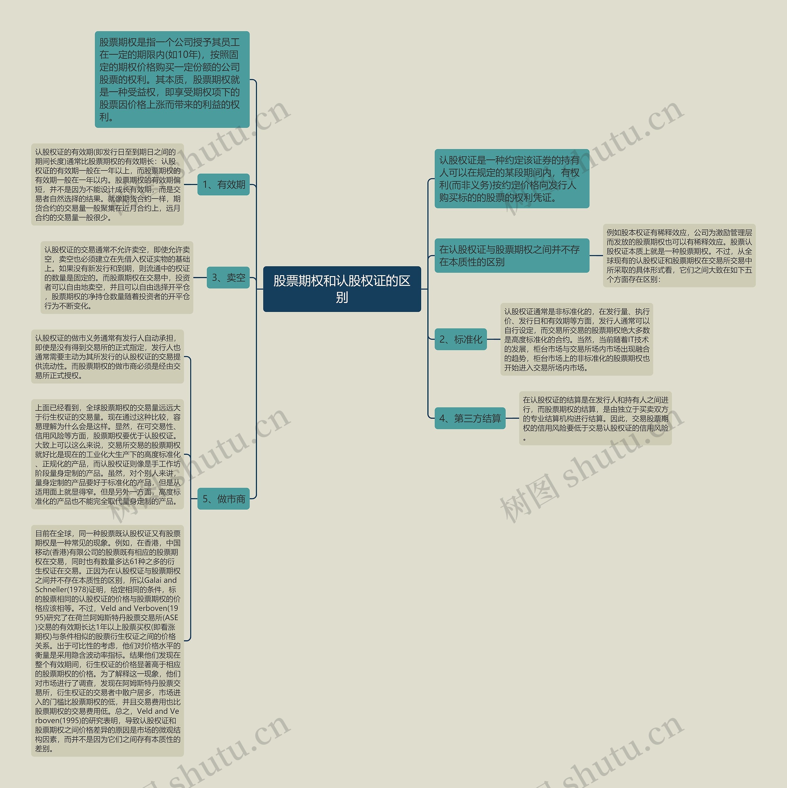 股票期权和认股权证的区别 股票期权和认股权证的区别