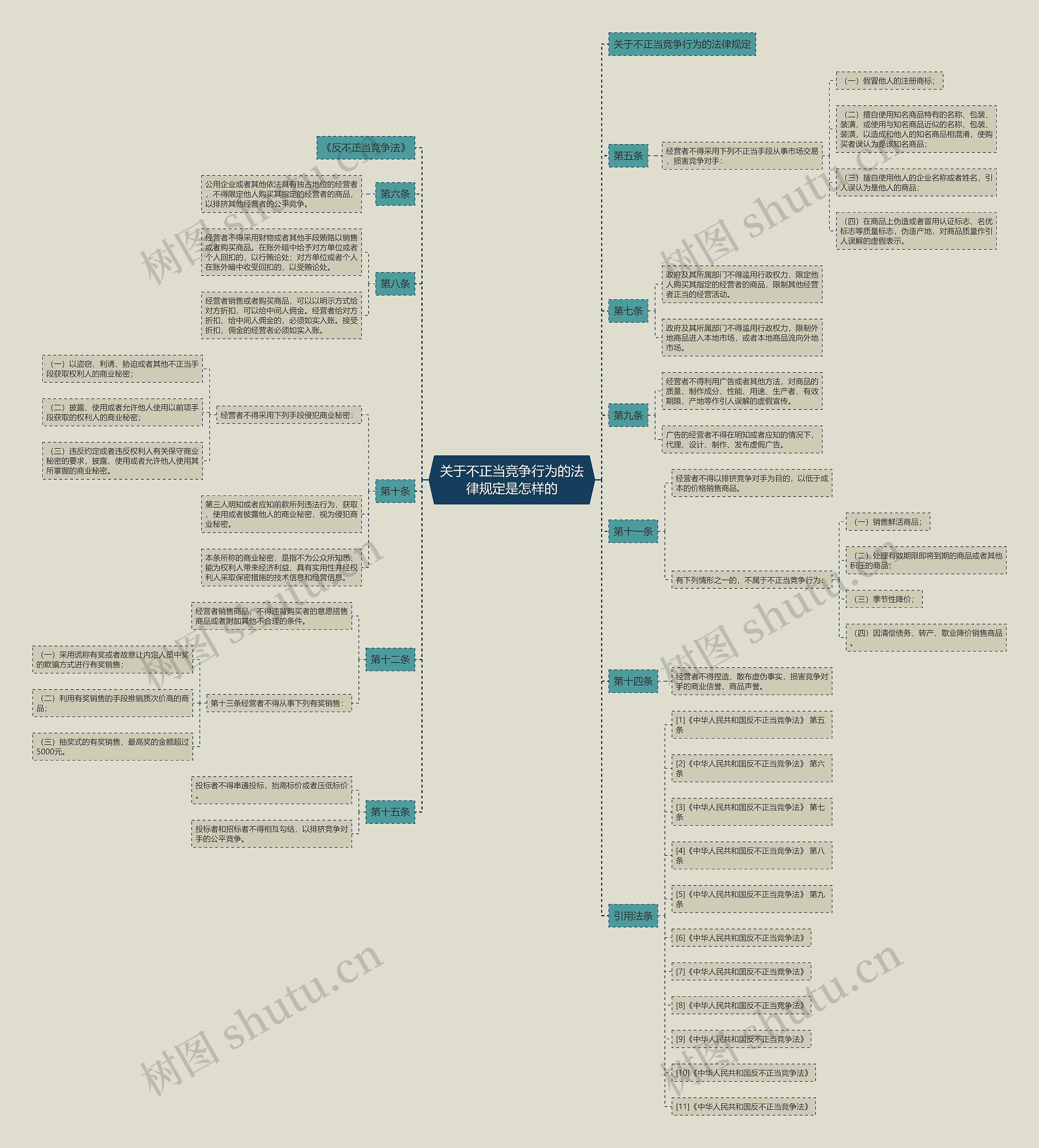关于不正当竞争行为的法律规定是怎样的 关于不正当竞争行为的法律规定是怎样的