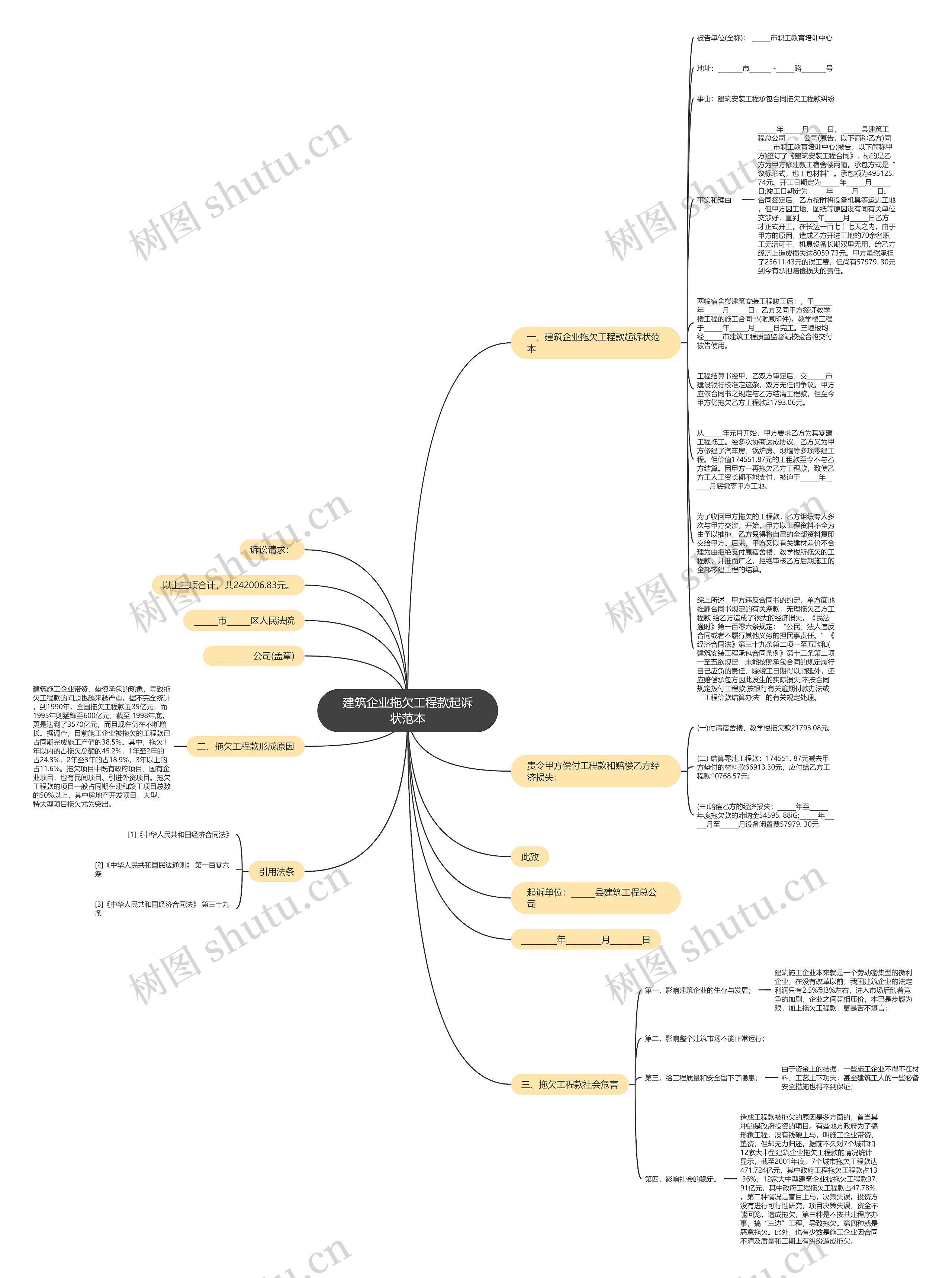 建筑企业拖欠工程款起诉状范本思维导图