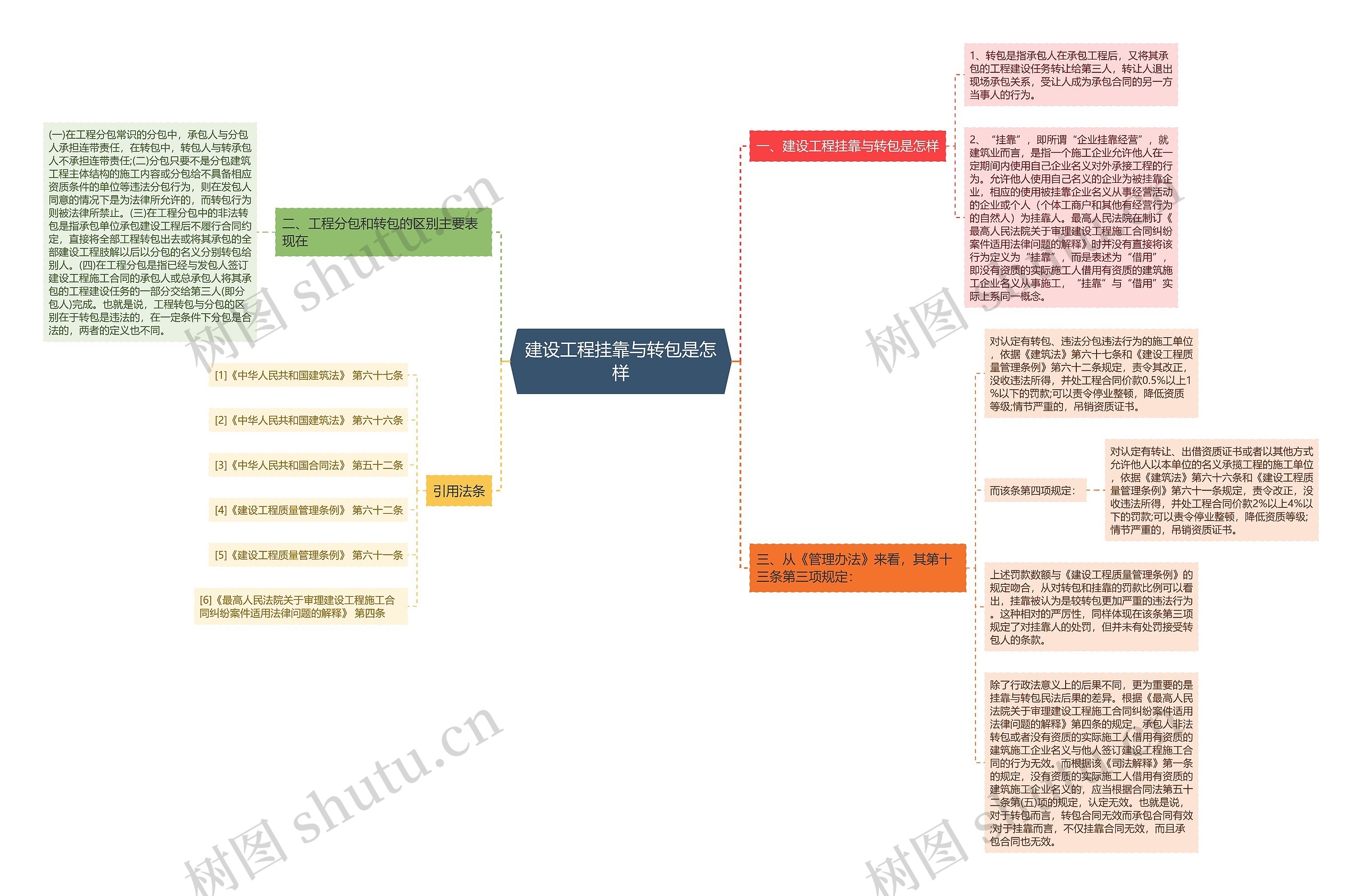 建设工程挂靠与转包是怎样 建设工程挂靠与转包是怎样