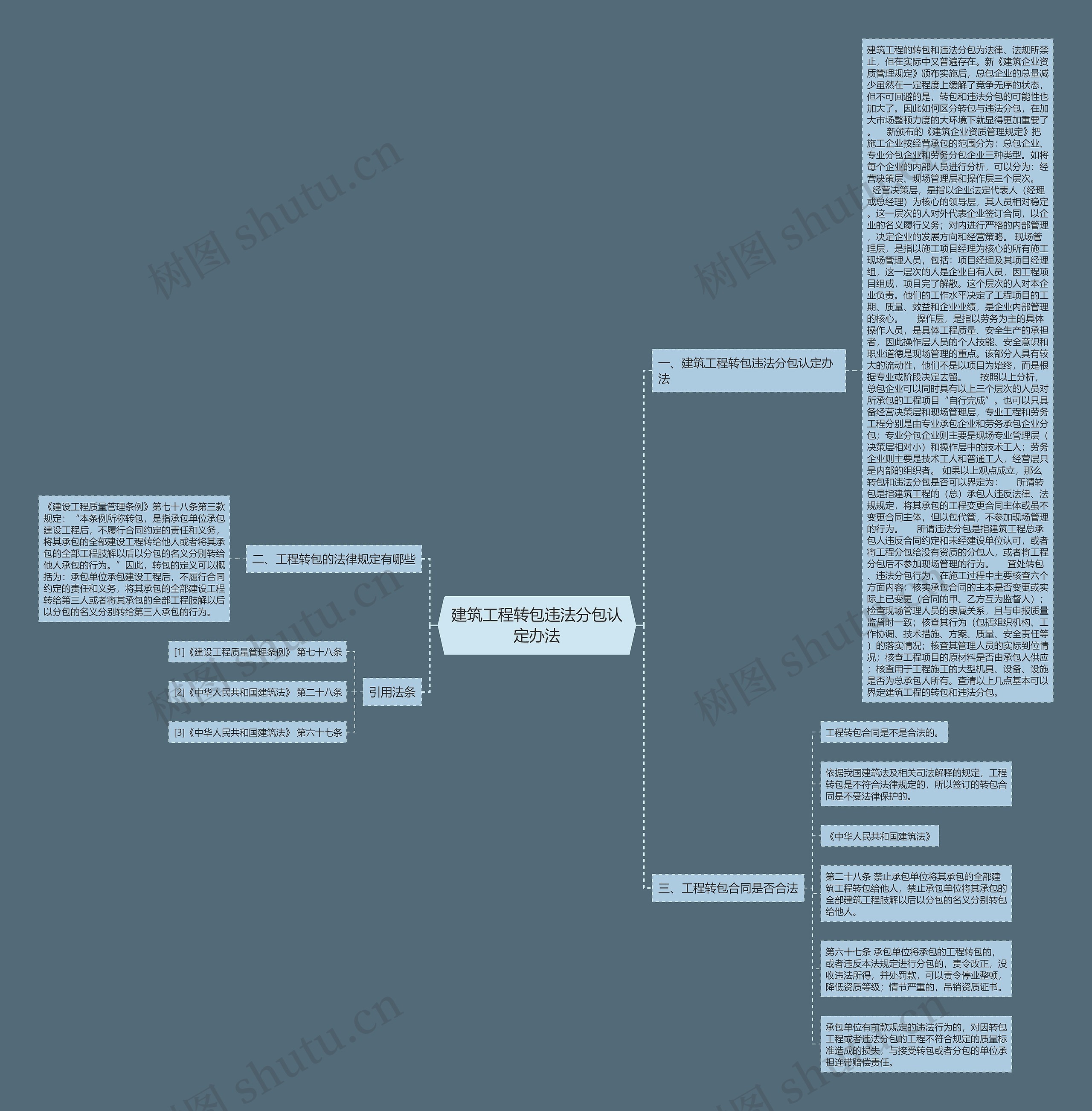 建筑工程转包违法分包认定办法 建筑工程转包违法分包认定办法