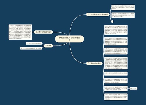 参加要约收购与时间有关吗 参加要约收购与时间有关吗