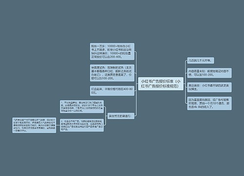 小红书广告报价标准（小红书广告报价标准规范）