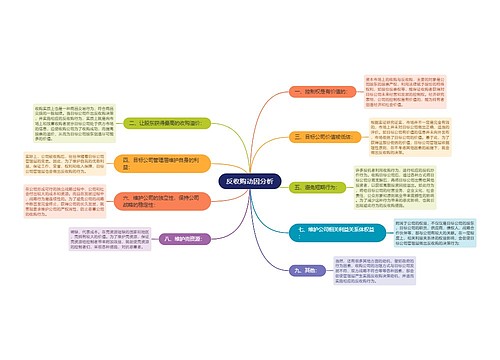 反收购动因分析