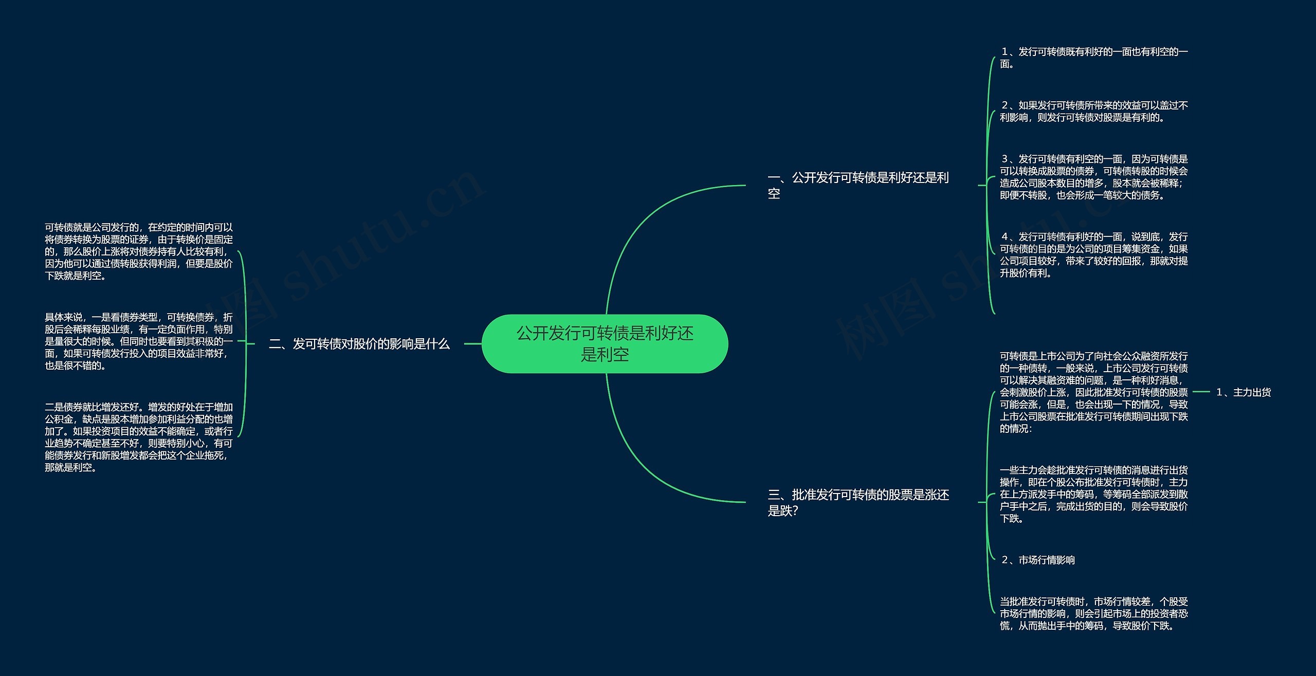 公开发行可转债是利好还是利空思维导图