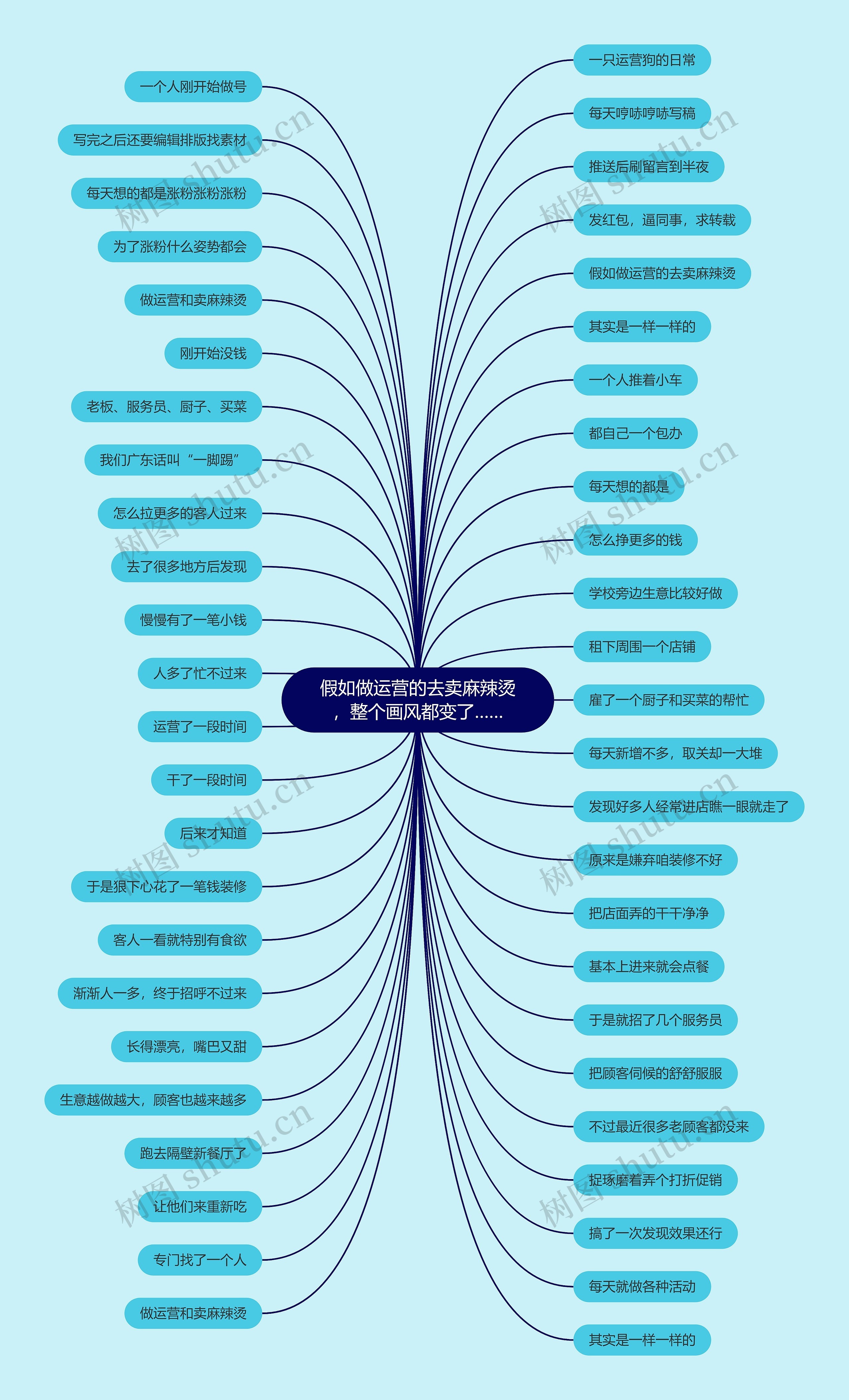 假如做运营的去卖麻辣烫,整个画风都变了…… 假如做运营的去卖麻辣烫,整个画风都变了……