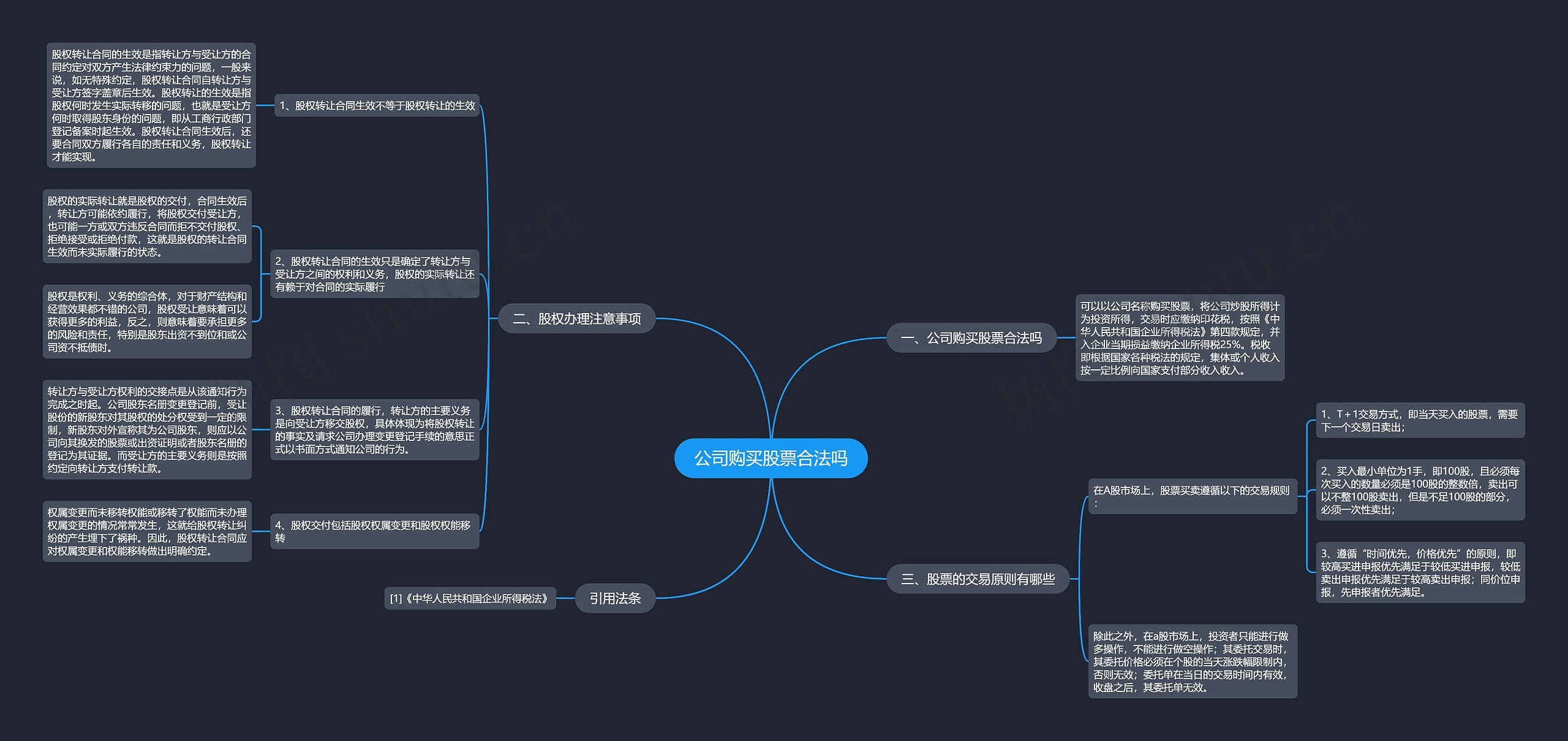 公司购买股票合法吗思维导图