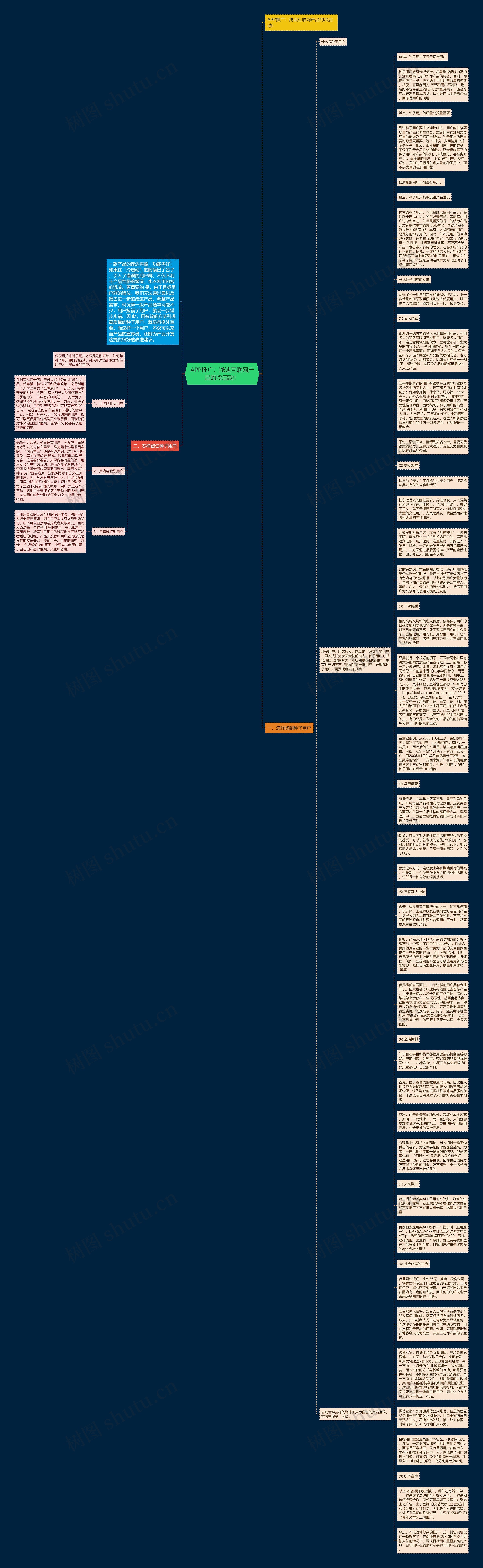 APP推广：浅谈互联网产品的冷启动！思维导图