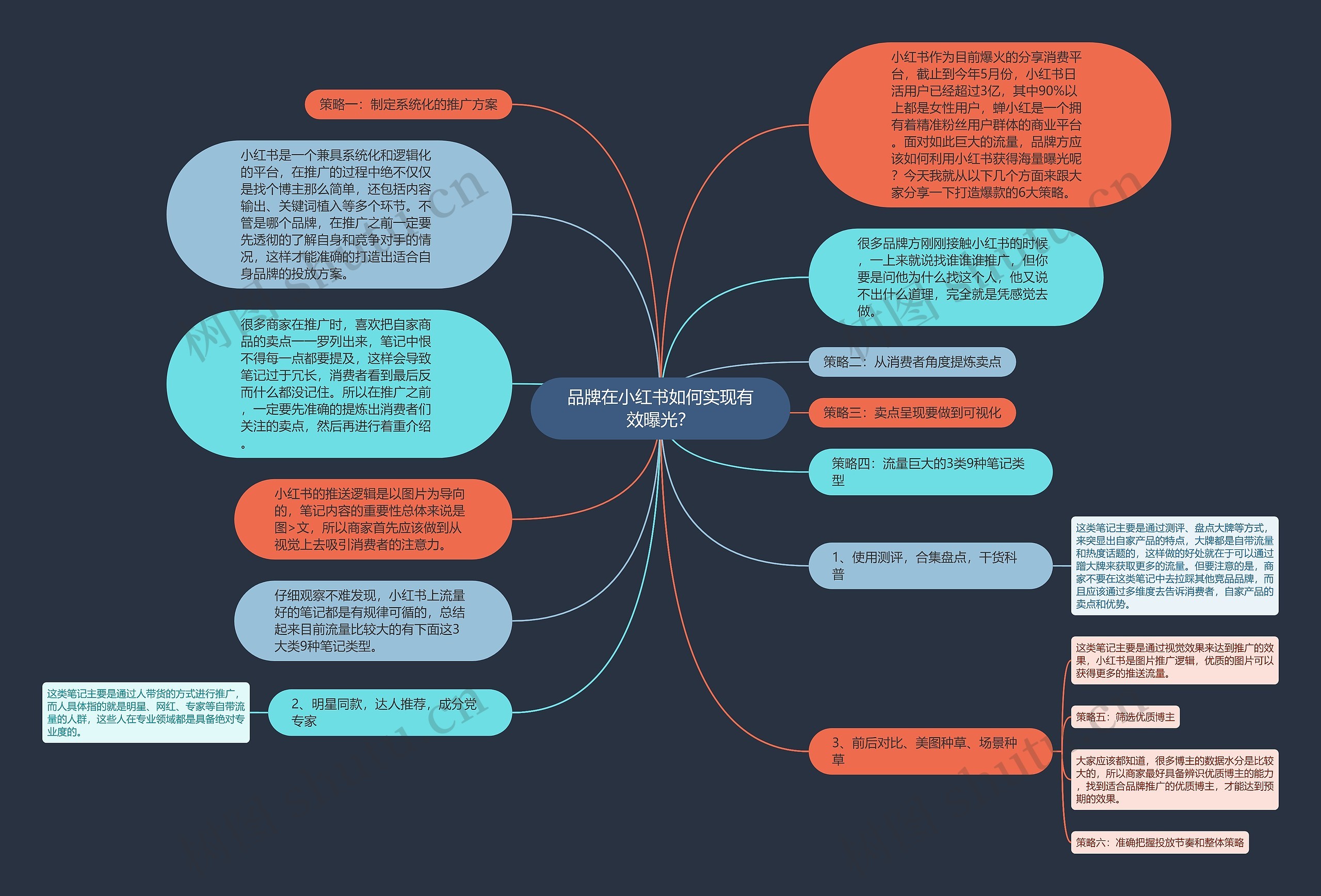 品牌在小红书如何实现有效曝光？