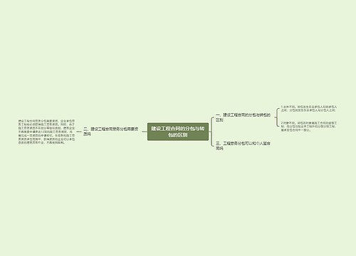 建设工程合同的分包与转包的区别