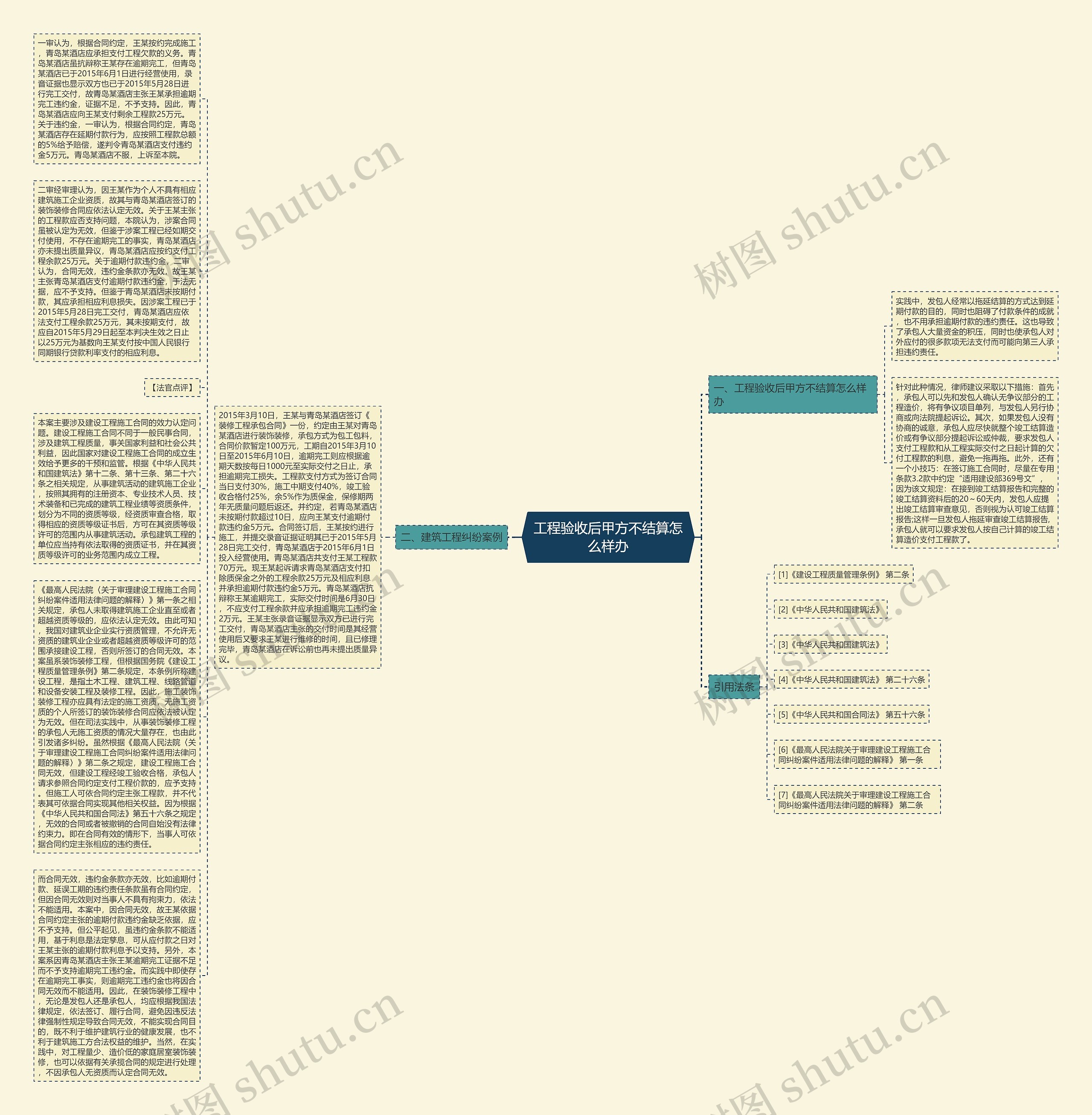 工程验收后甲方不结算怎么样办思维导图