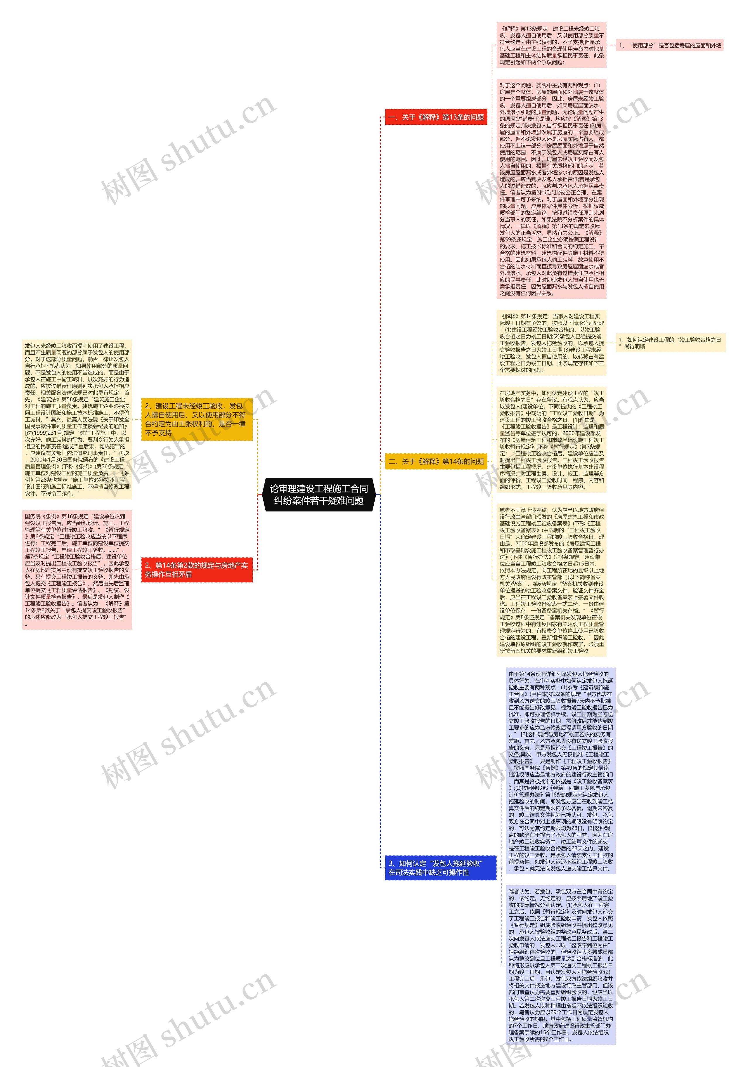 论审理建设工程施工合同纠纷案件若干疑难问题 论审理建设工程施工合同纠纷案件若干疑难问题
