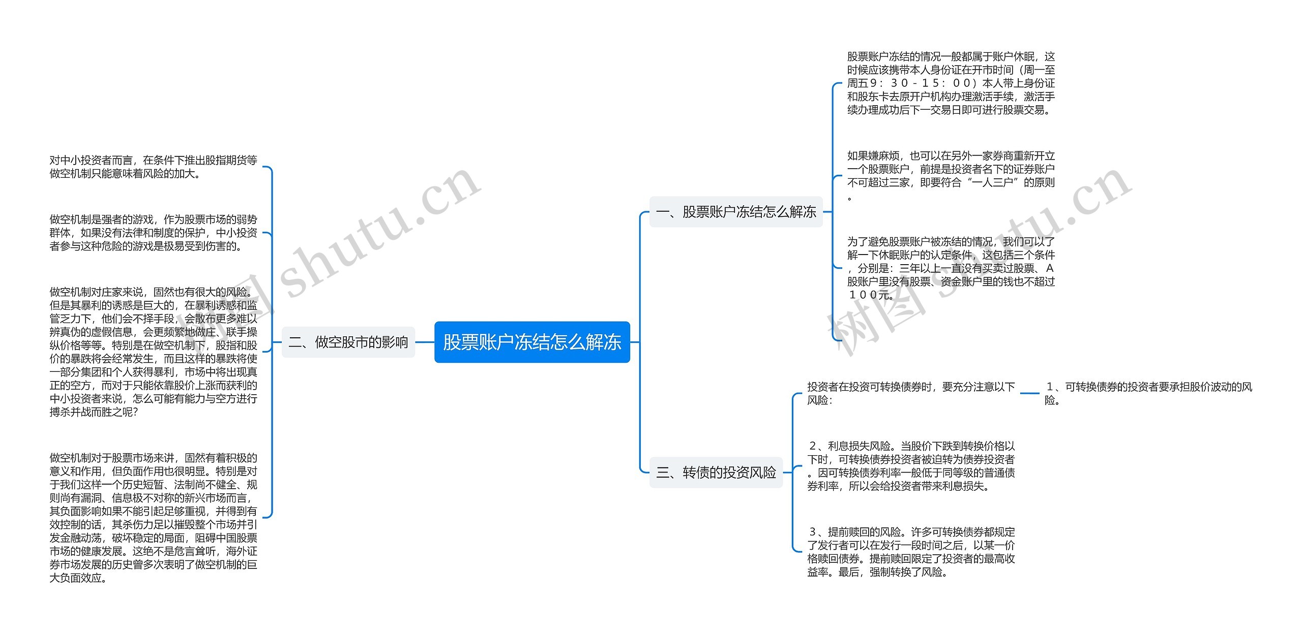 股票账户冻结怎么解冻思维导图