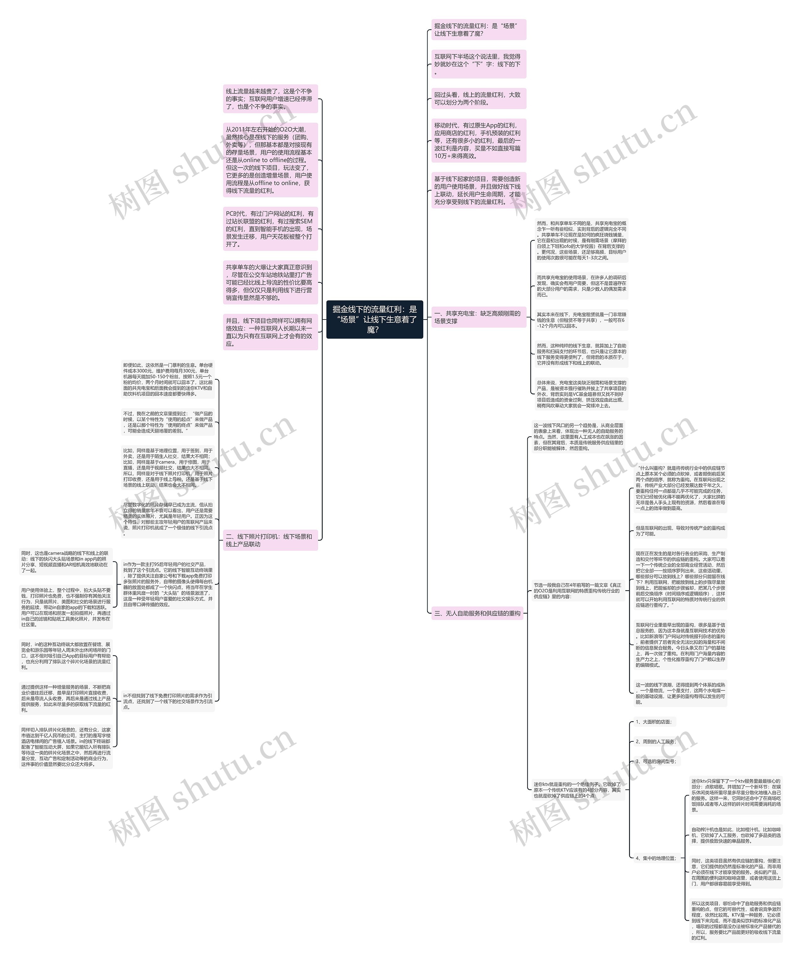 掘金线下的流量红利：是“场景”让线下生意着了魔？思维导图