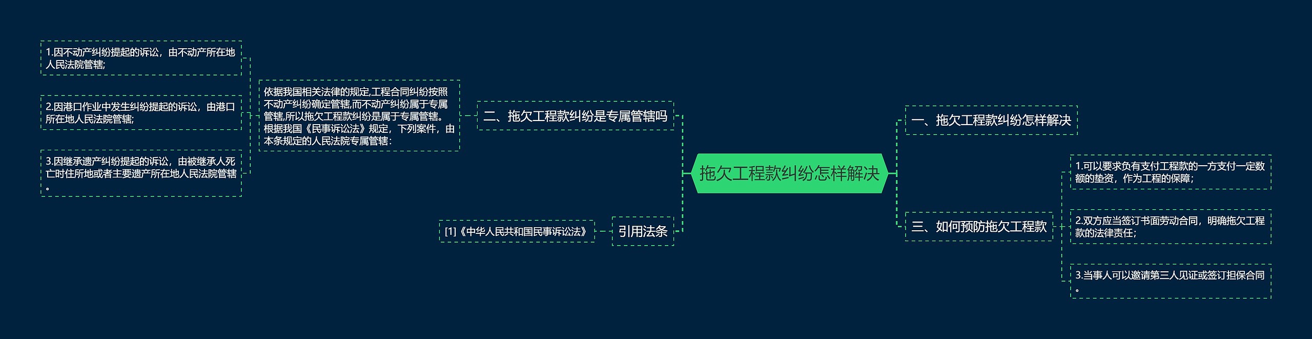 拖欠工程款纠纷怎样解决 拖欠工程款纠纷怎样解决