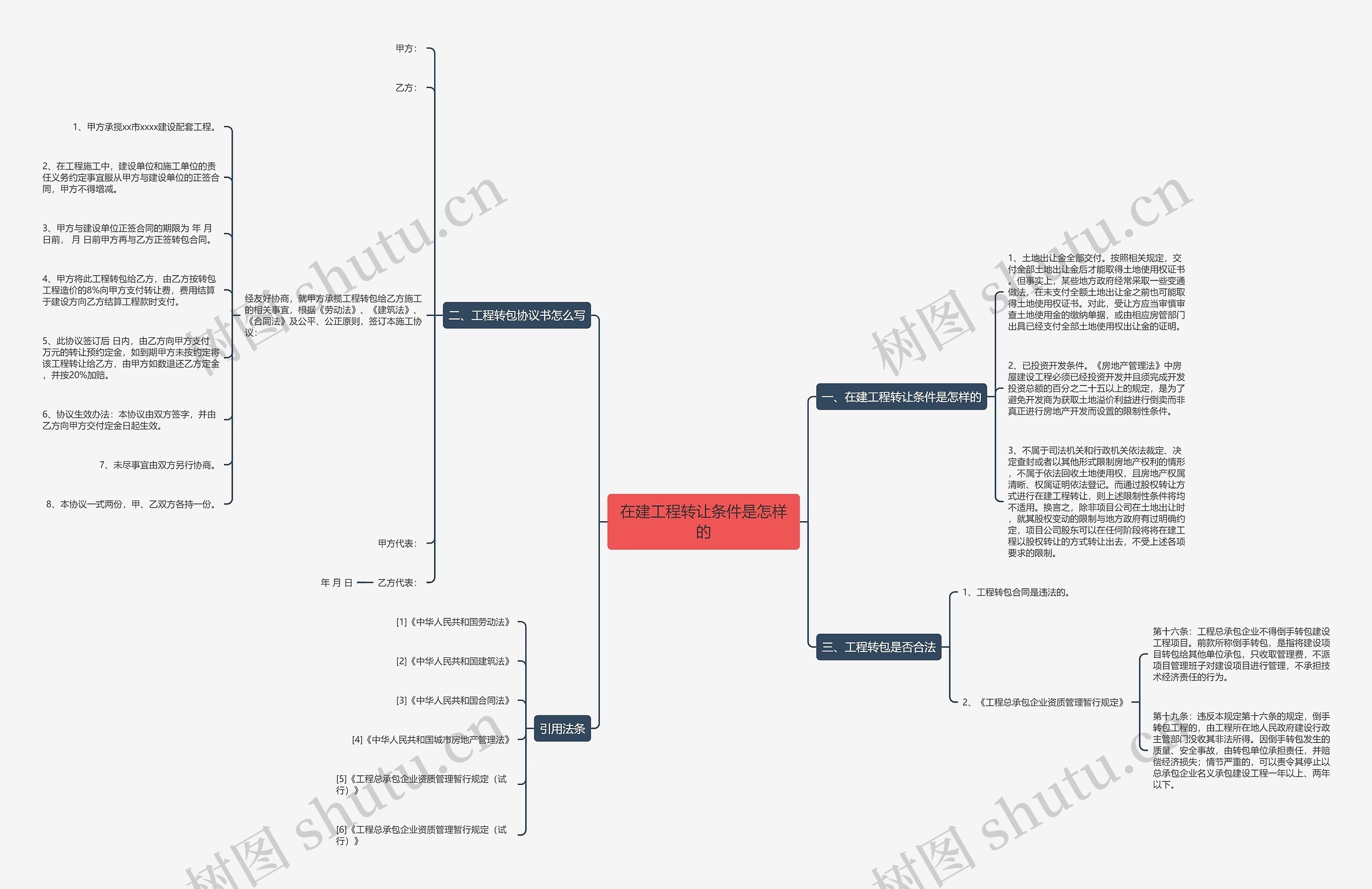 在建工程转让条件是怎样的 在建工程转让条件是怎样的