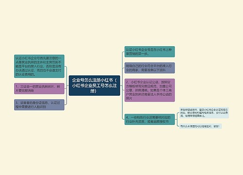 企业号怎么注册小红书（小红书企业员工号怎么注册）