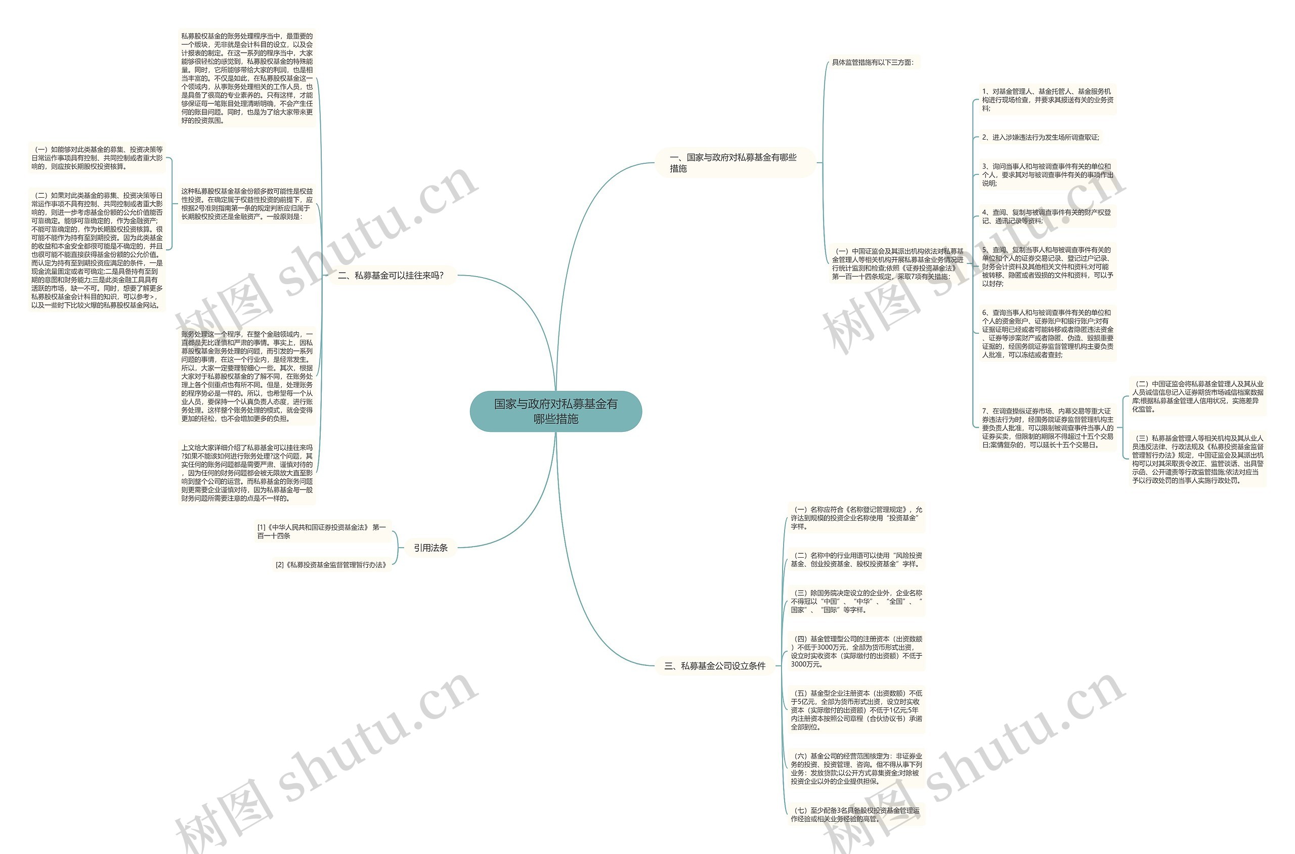 国家与政府对私募基金有哪些措施思维导图