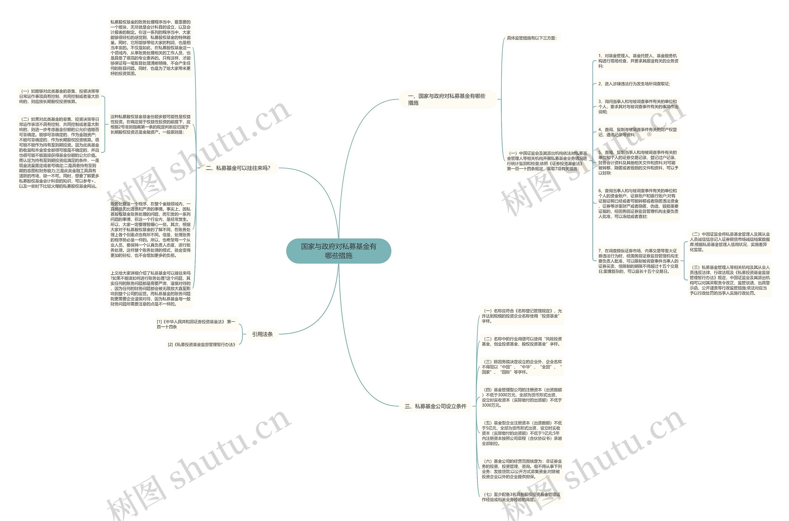 国家与政府对私募基金有哪些措施 国家与政府对私募基金有哪些措施
