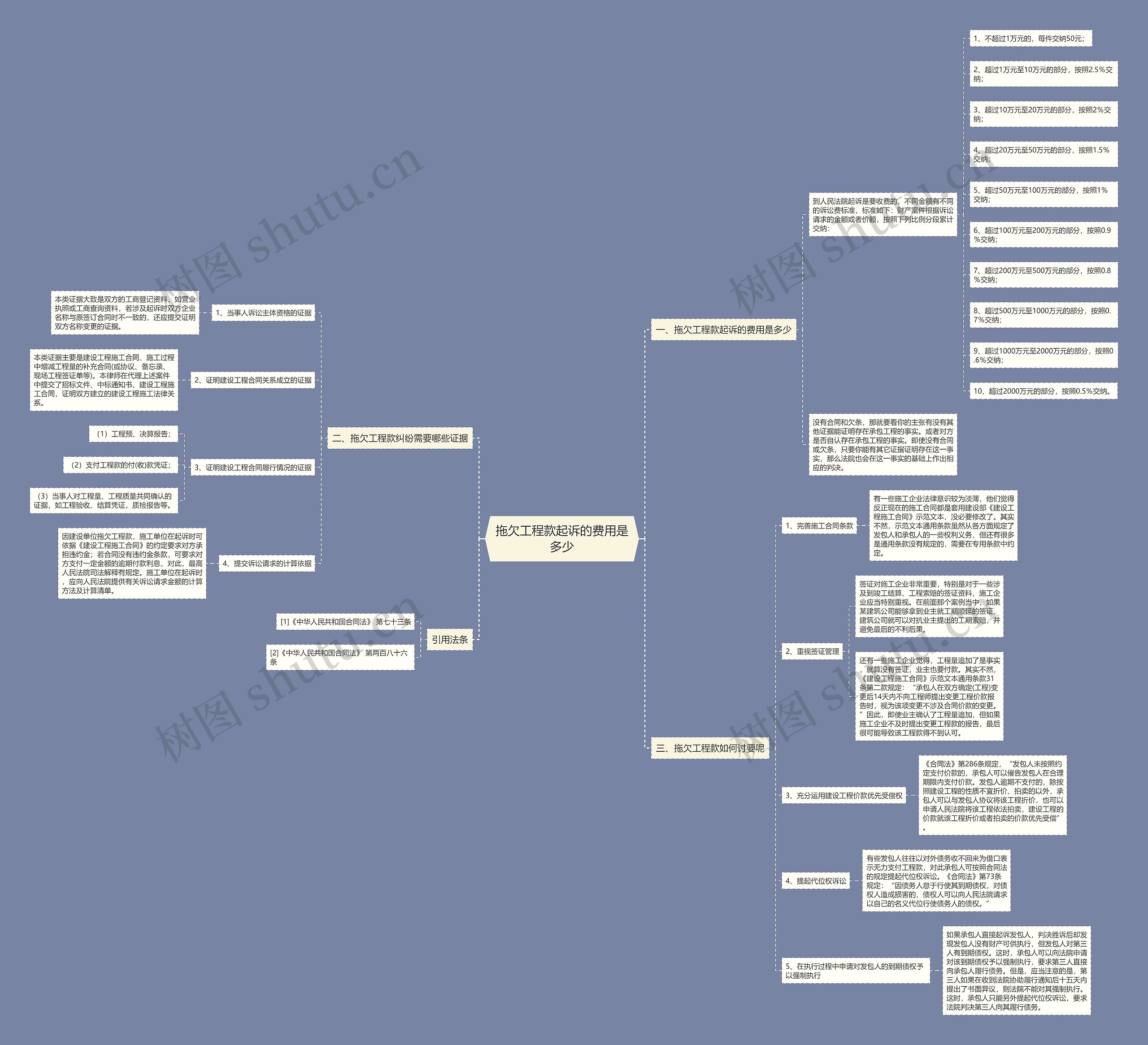 拖欠工程款起诉的费用是多少 拖欠工程款起诉的费用是多少