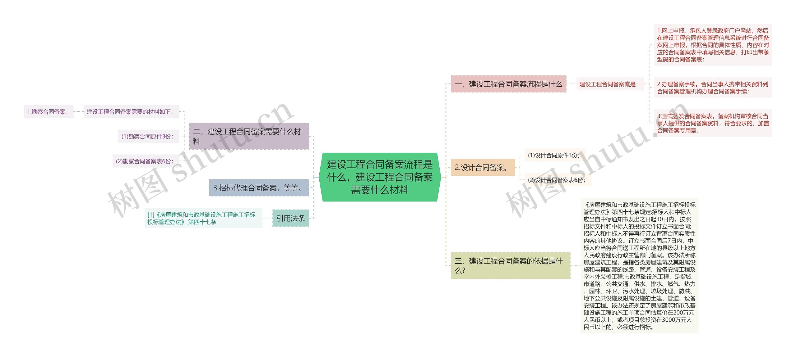 建设工程合同备案流程是什么,建设工程合同备案需要什么材料 建设工程合同备案流程是什么,建设工程合同备案需要什么材料