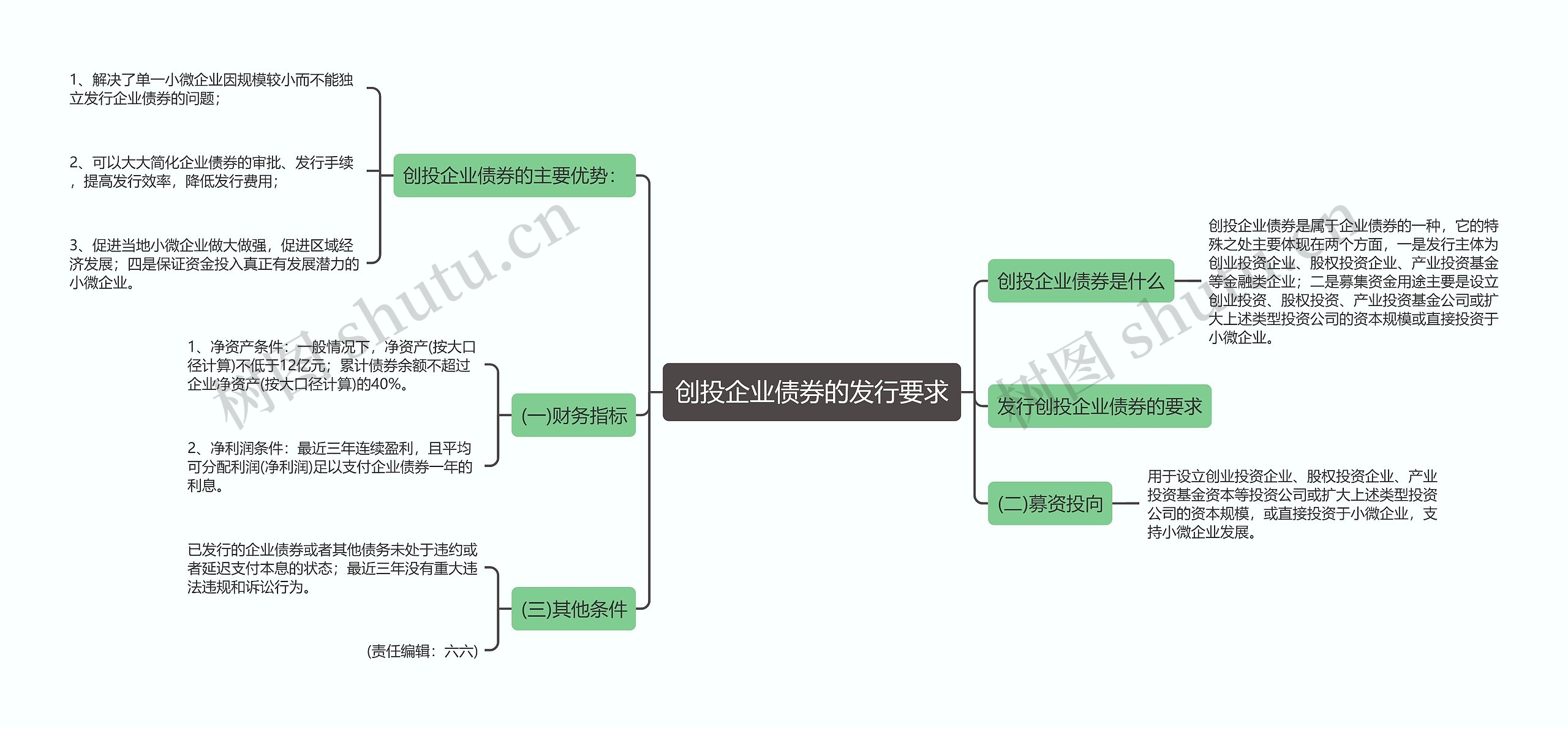 创投企业债券的发行要求