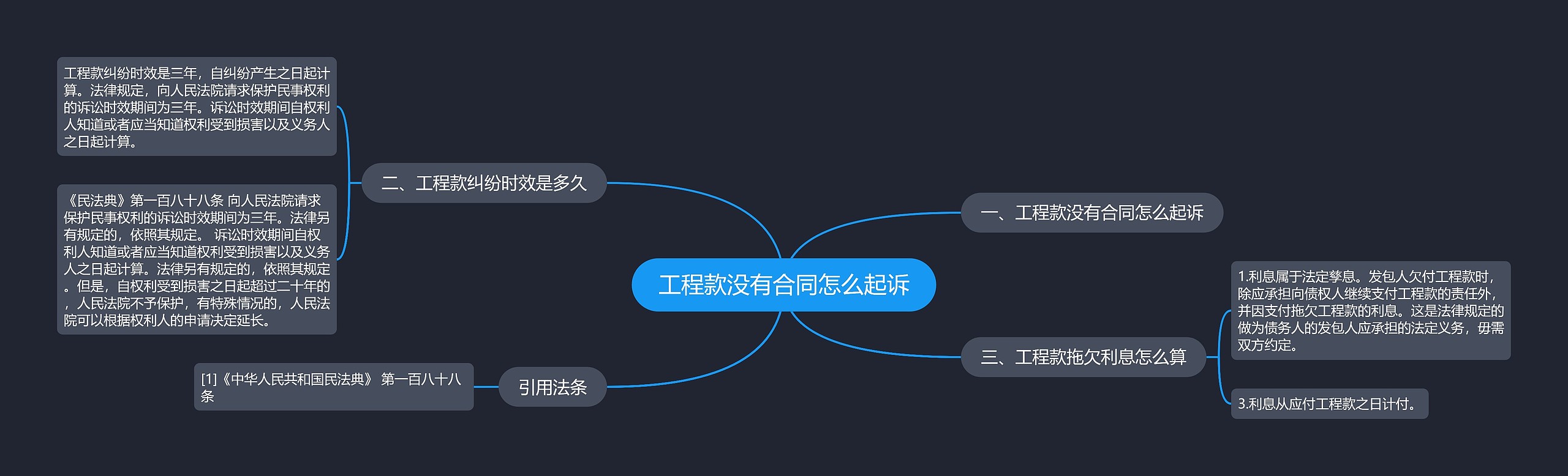 工程款没有合同怎么起诉思维导图