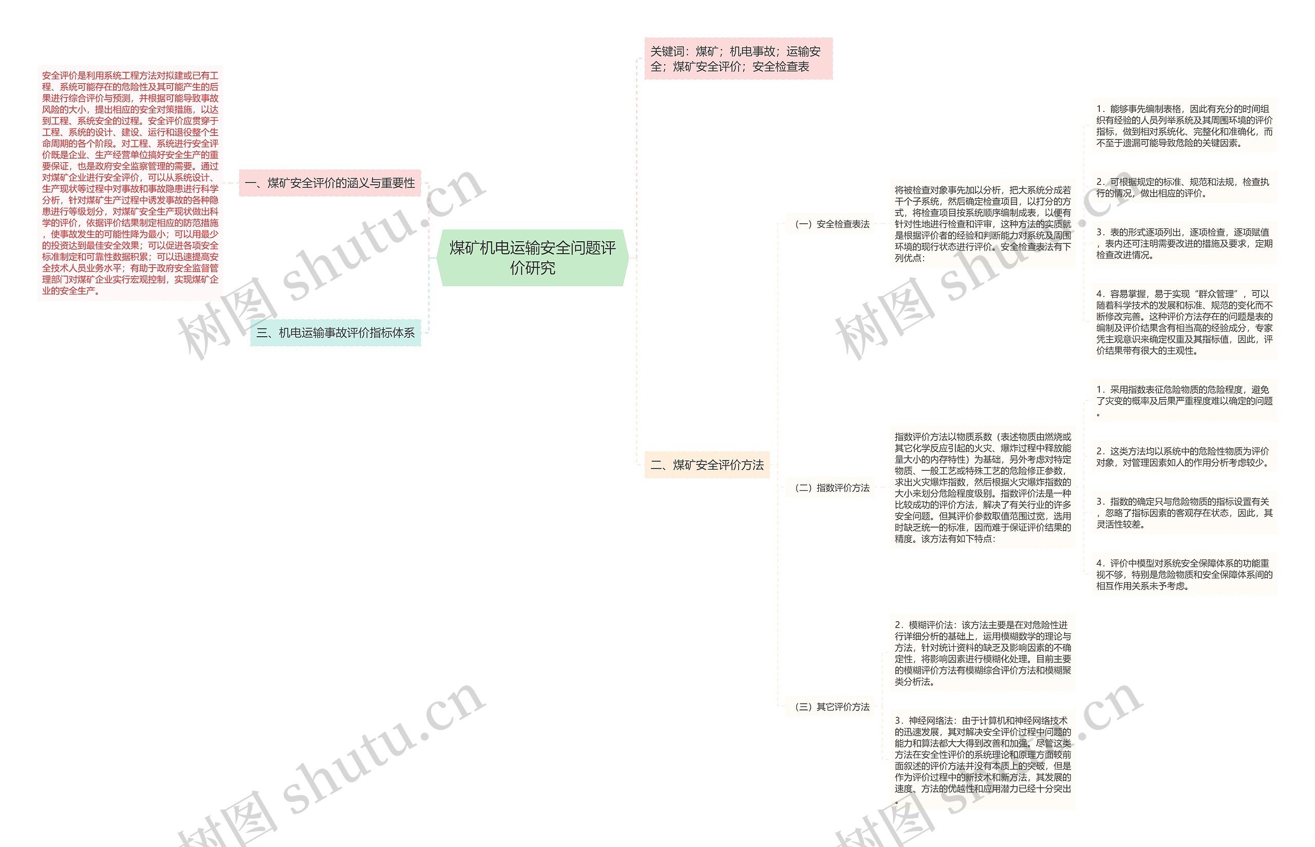 煤矿机电运输安全问题评价研究 煤矿机电运输安全问题评价研究